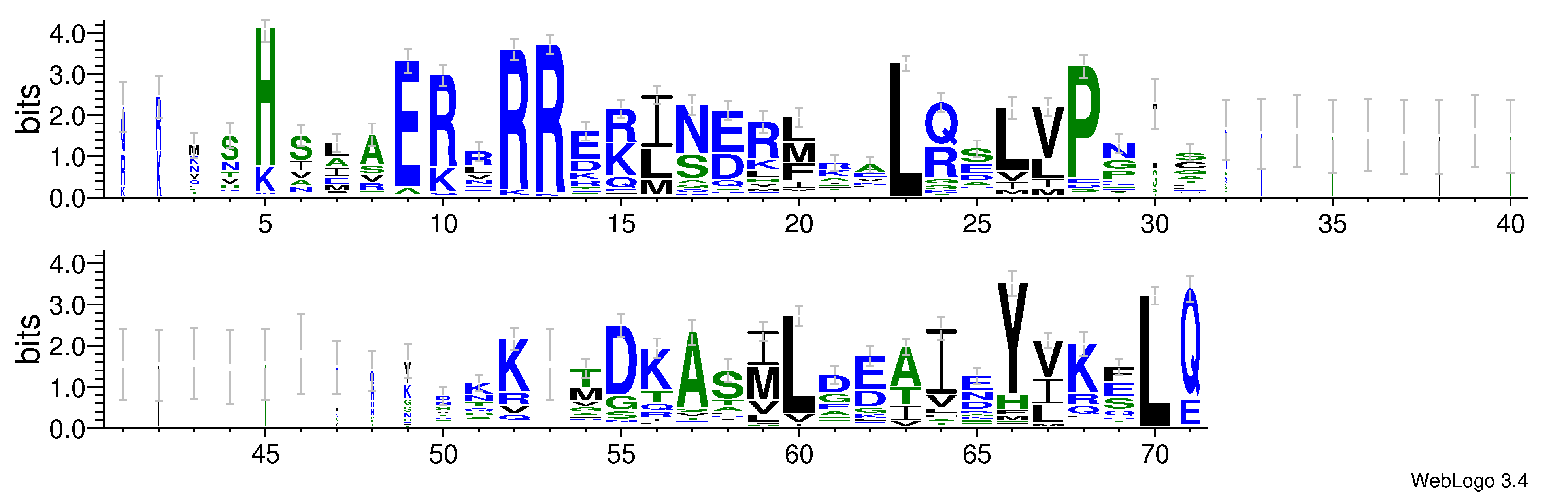 domain alignment logo