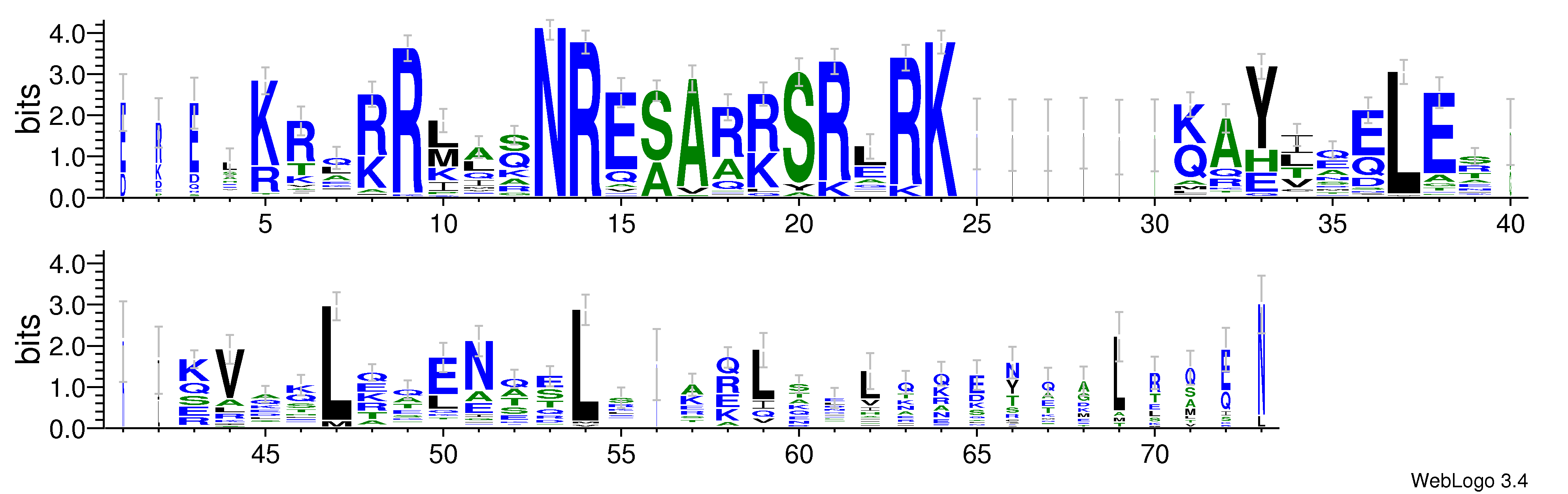 domain alignment logo