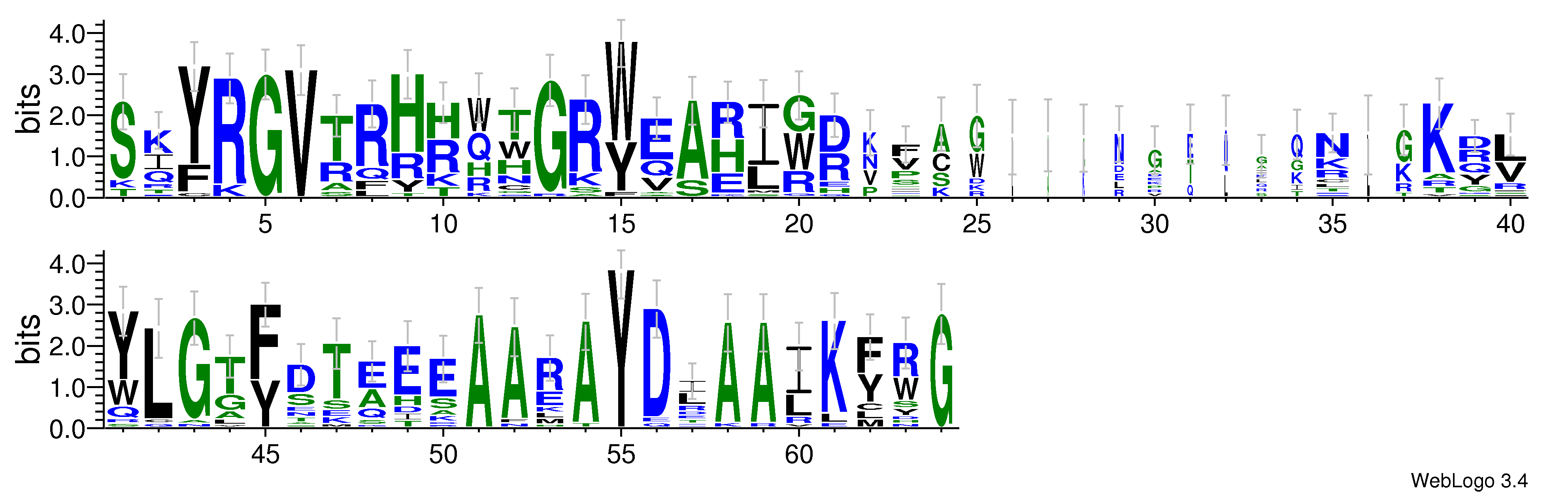 domain alignment logo