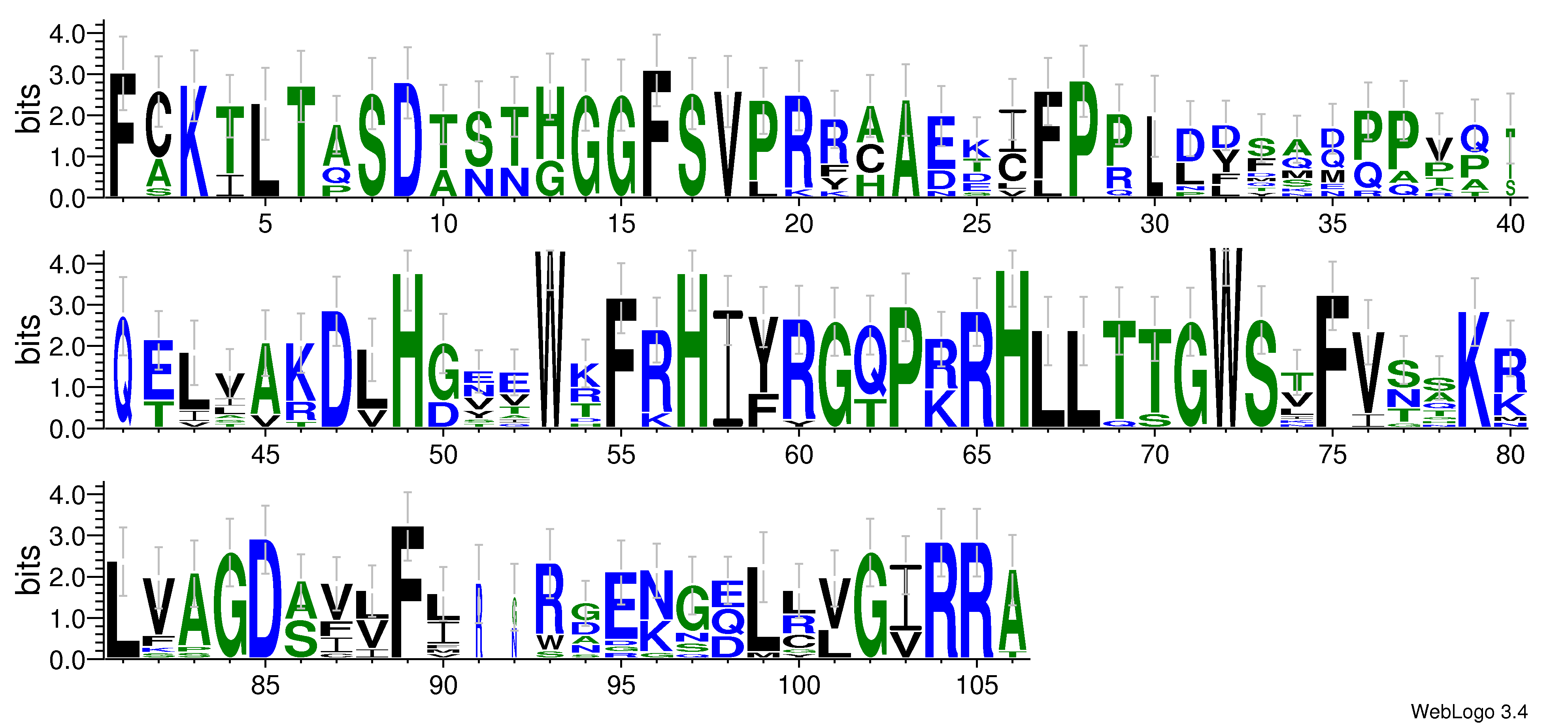 domain alignment logo