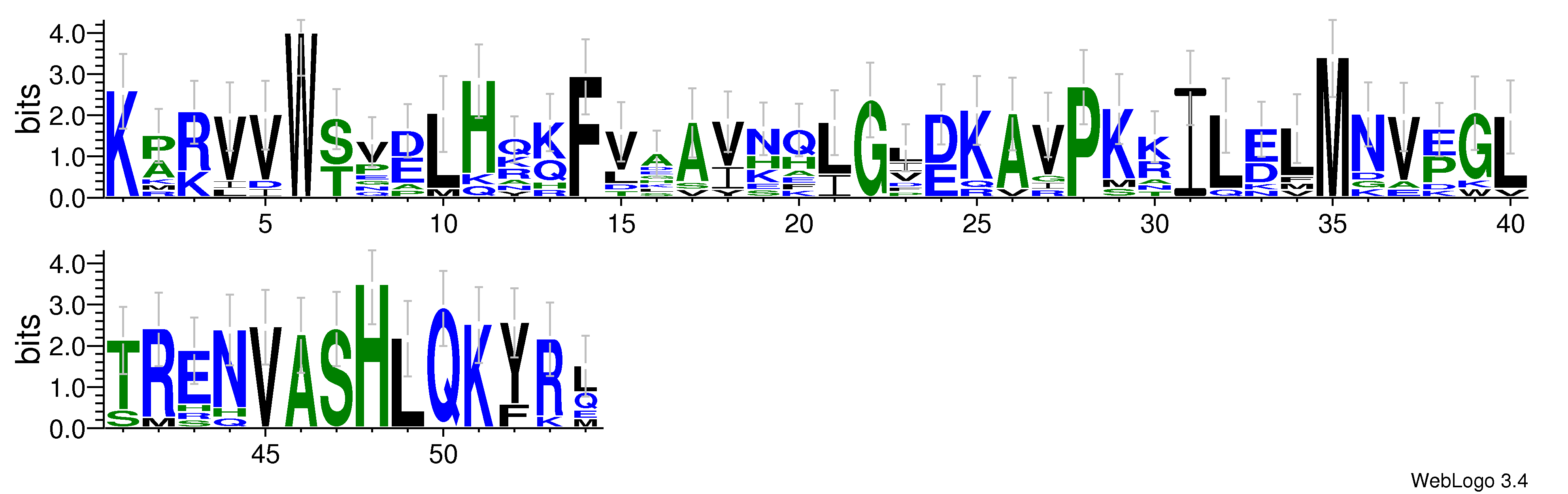 domain alignment logo