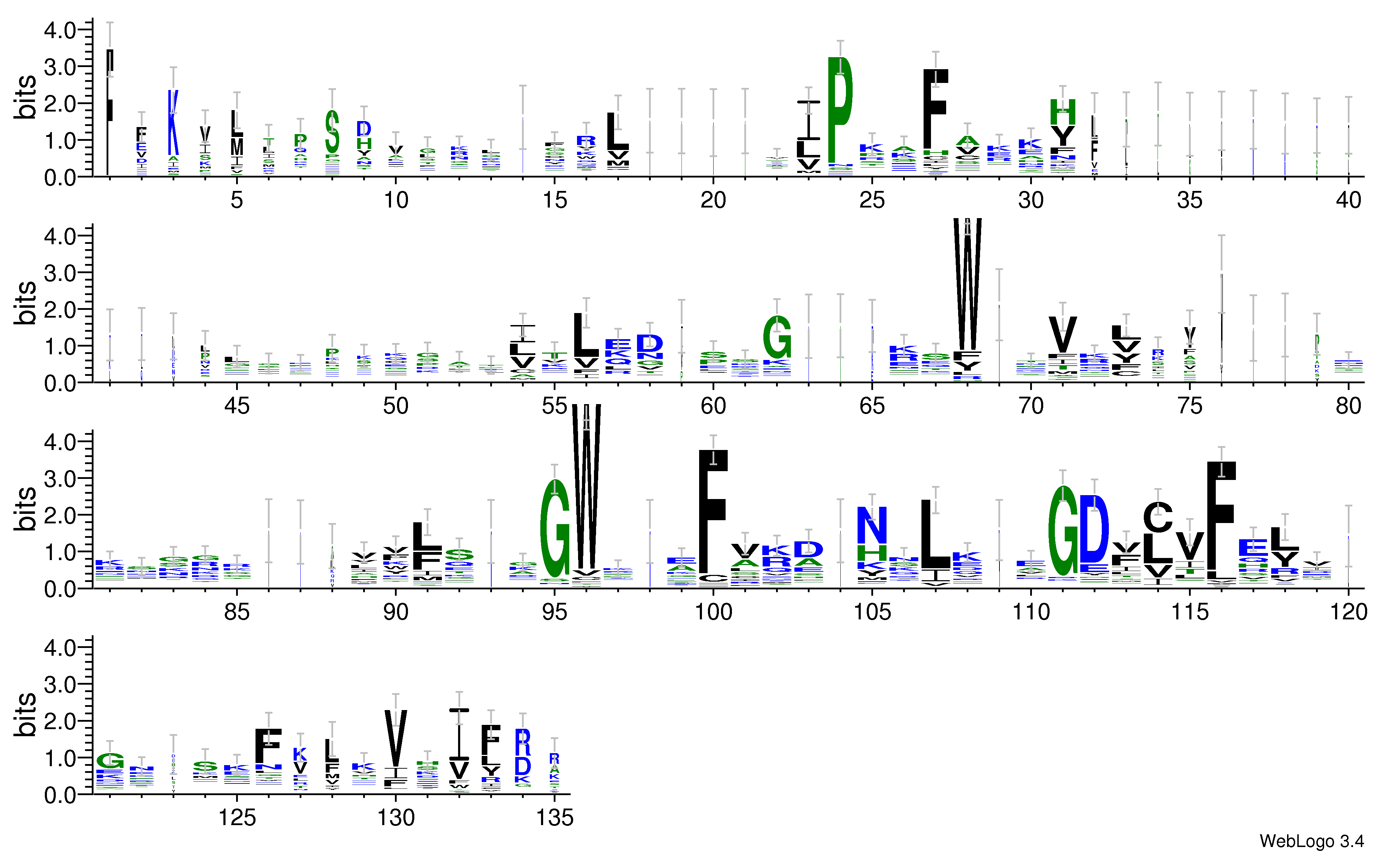 domain alignment logo