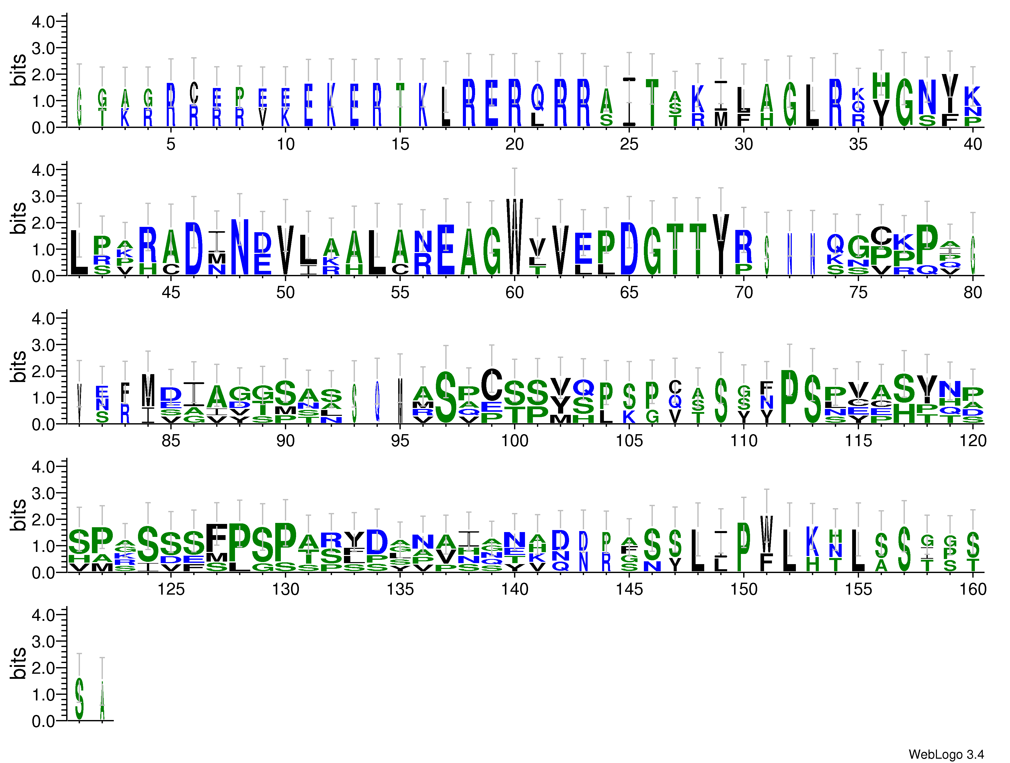 domain alignment logo