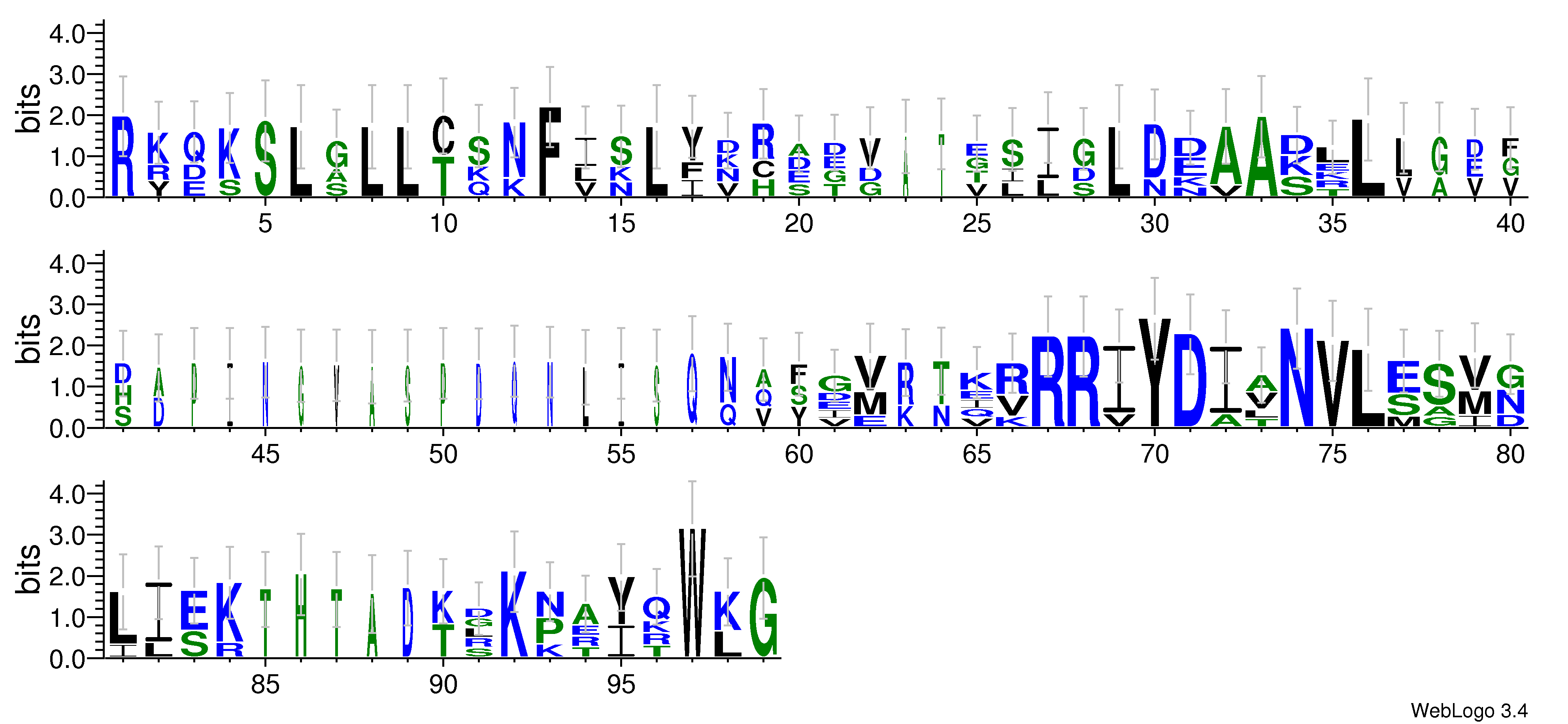domain alignment logo