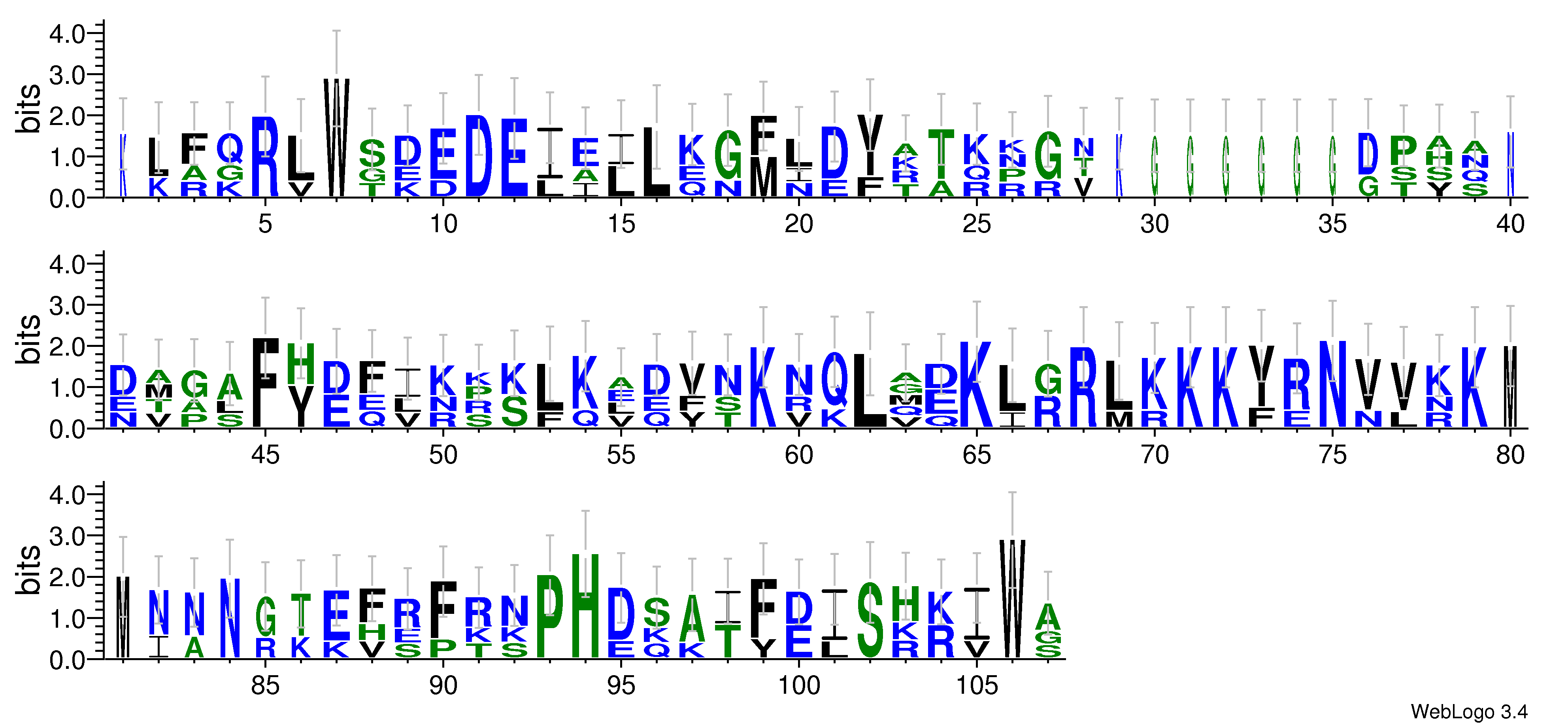 domain alignment logo