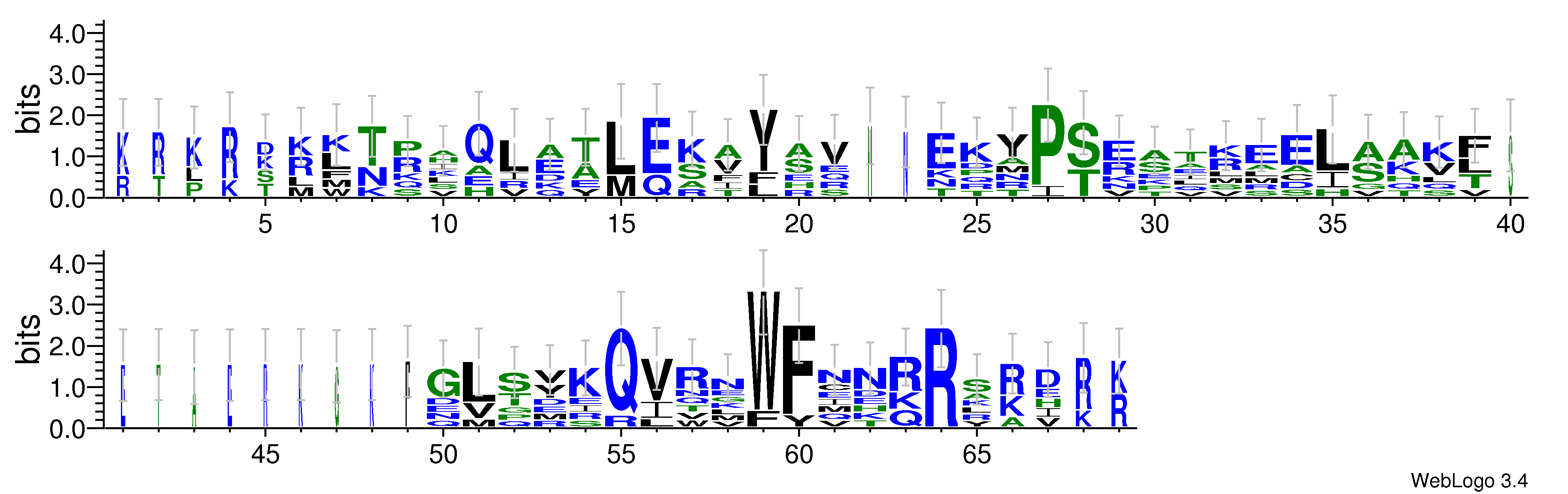 domain alignment logo