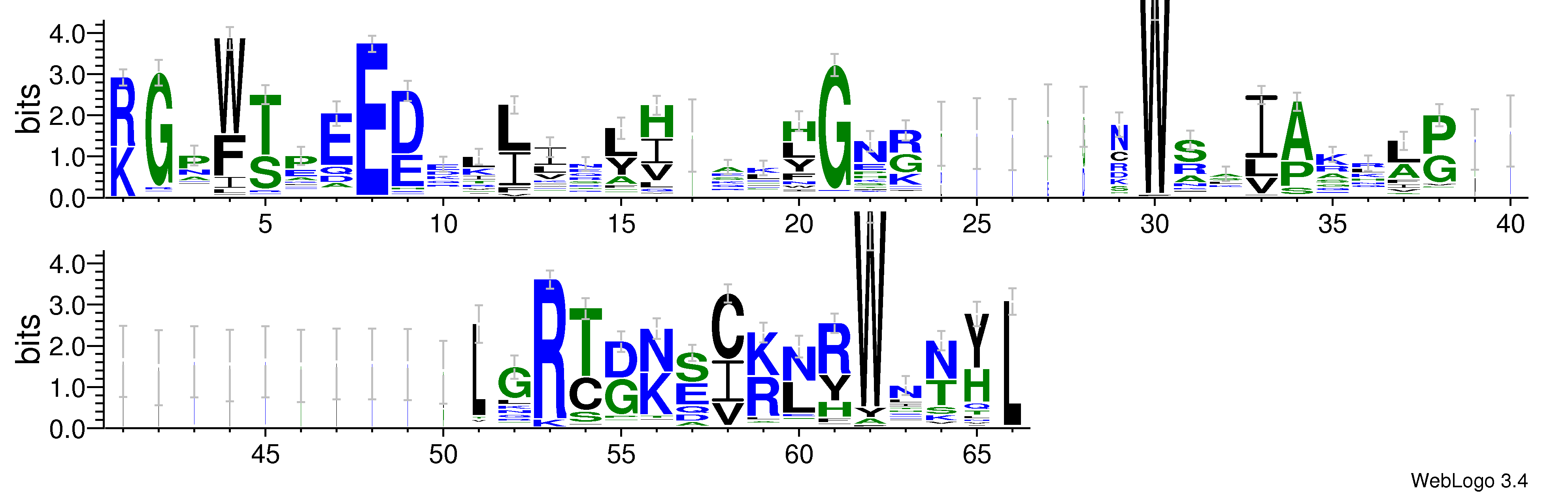 domain alignment logo