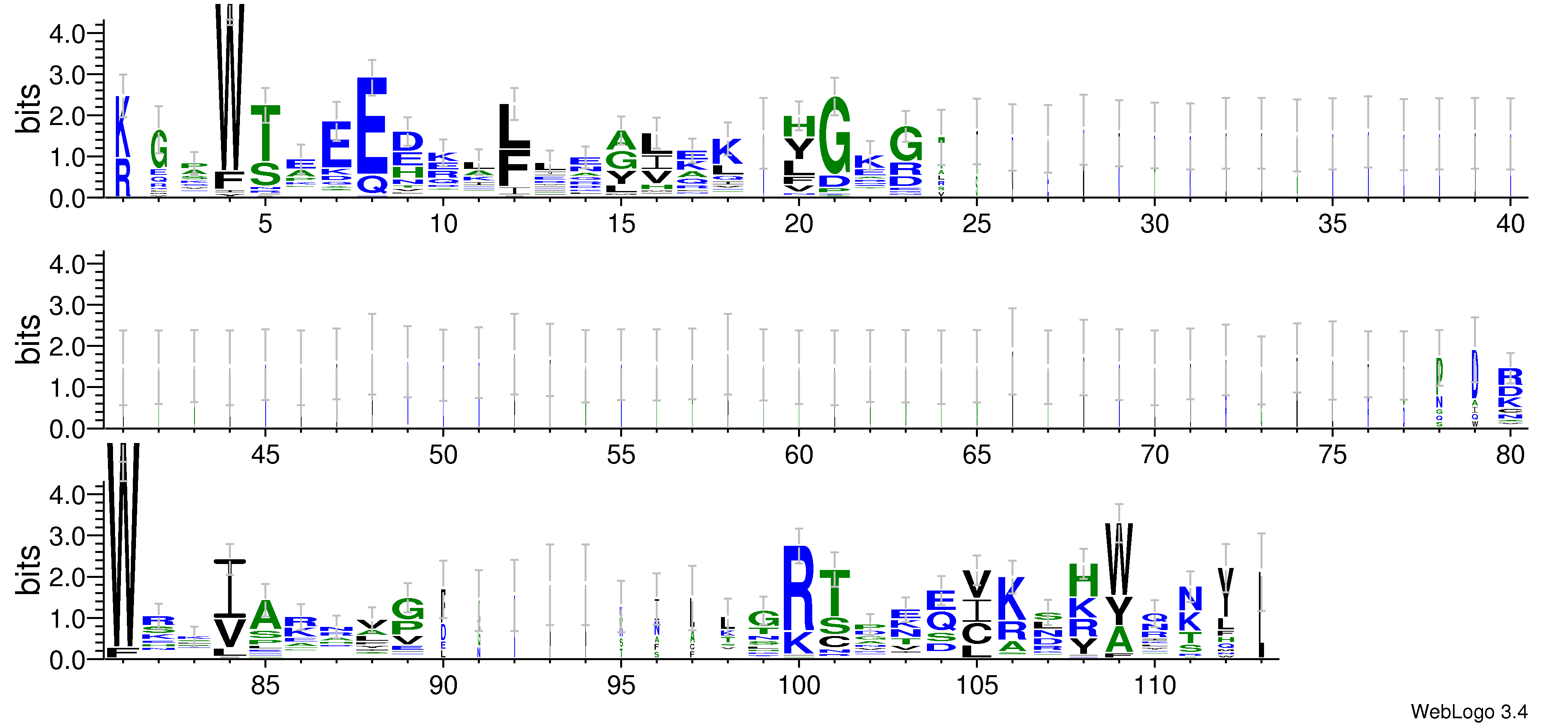 domain alignment logo