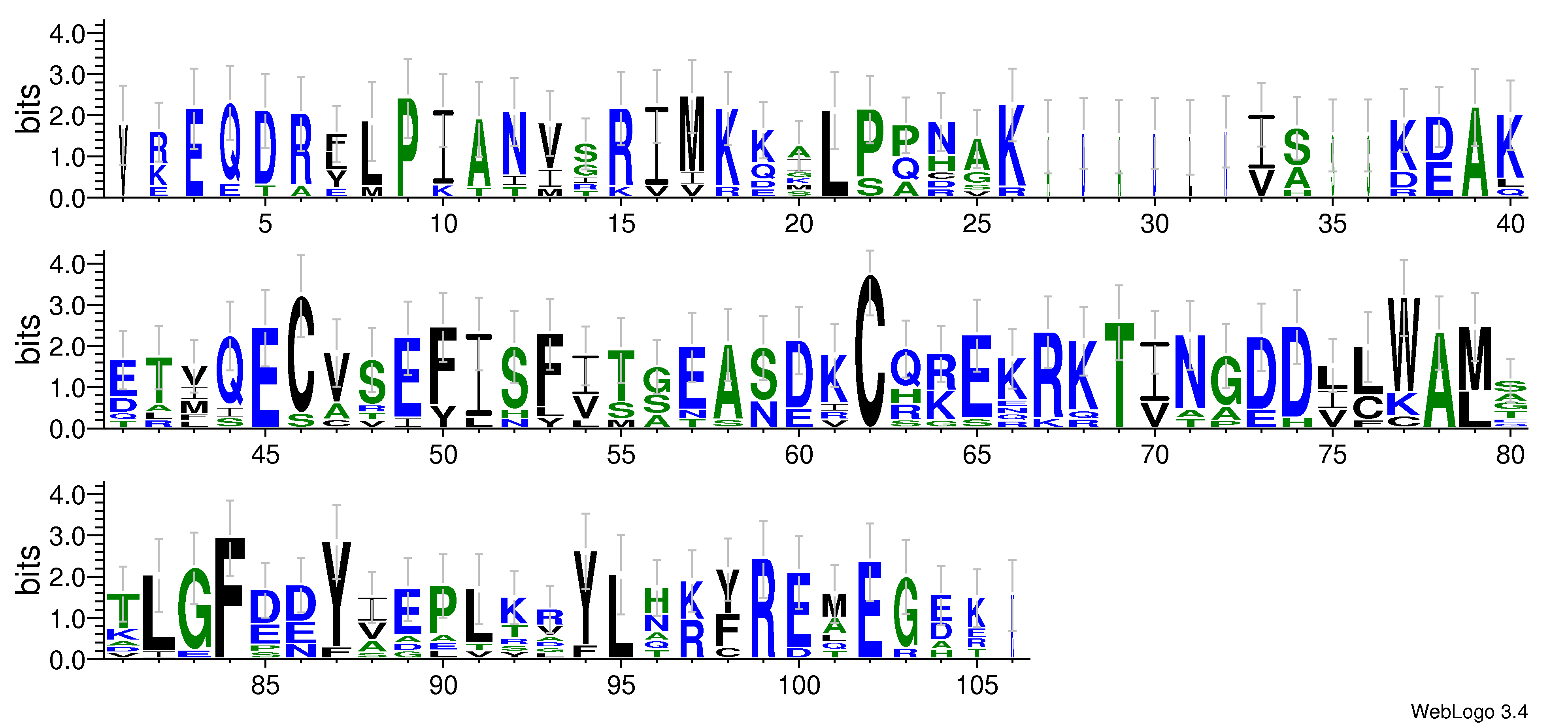 domain alignment logo