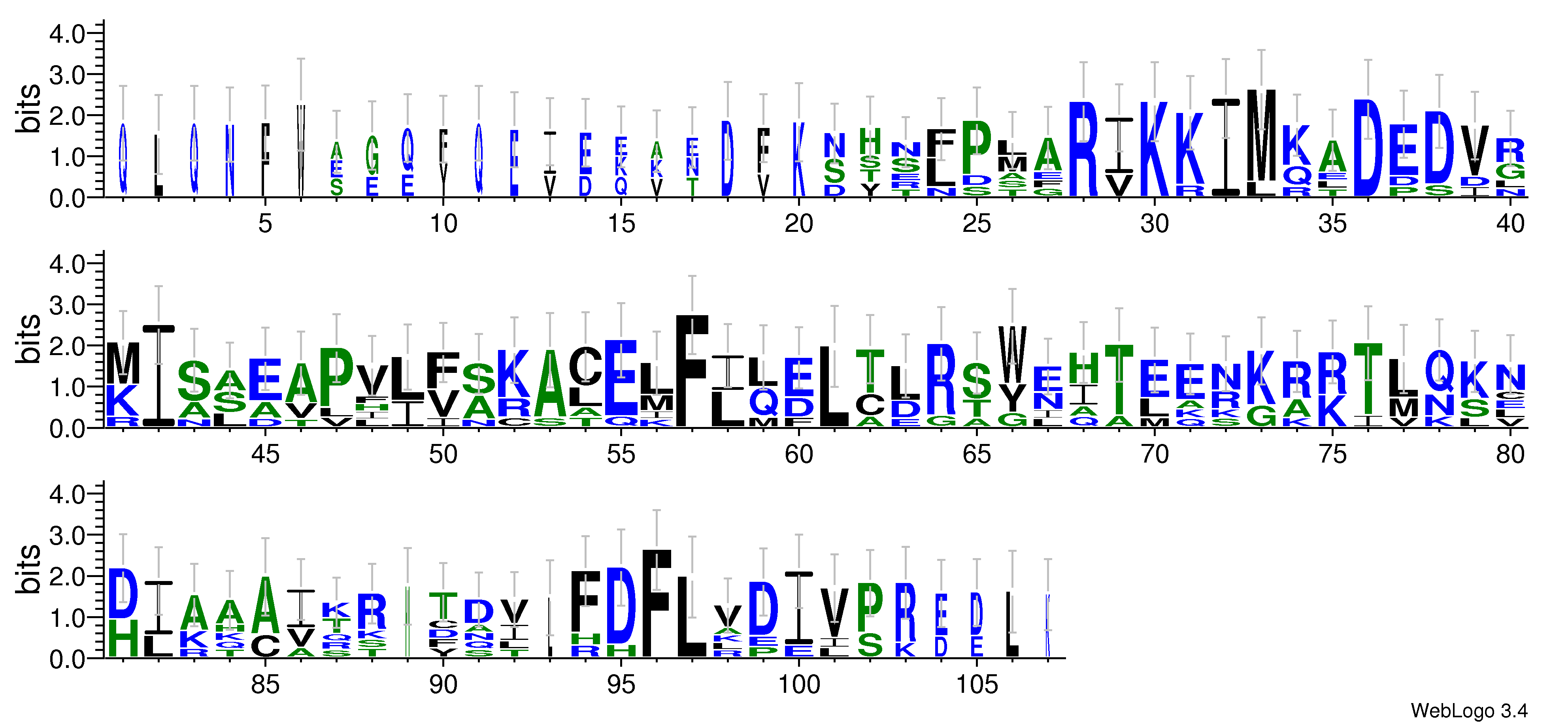 domain alignment logo