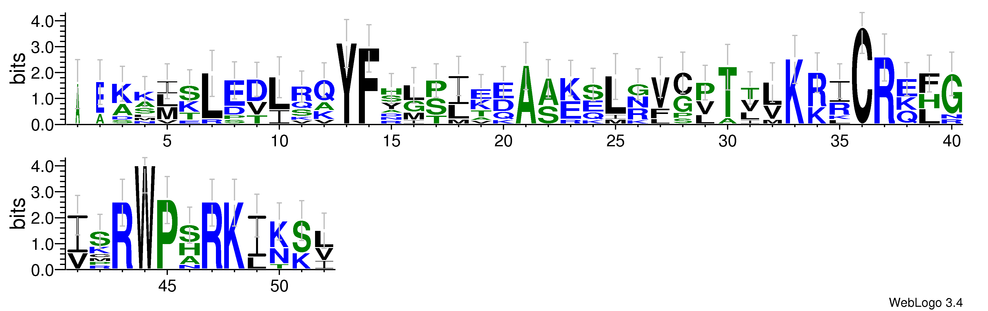 domain alignment logo