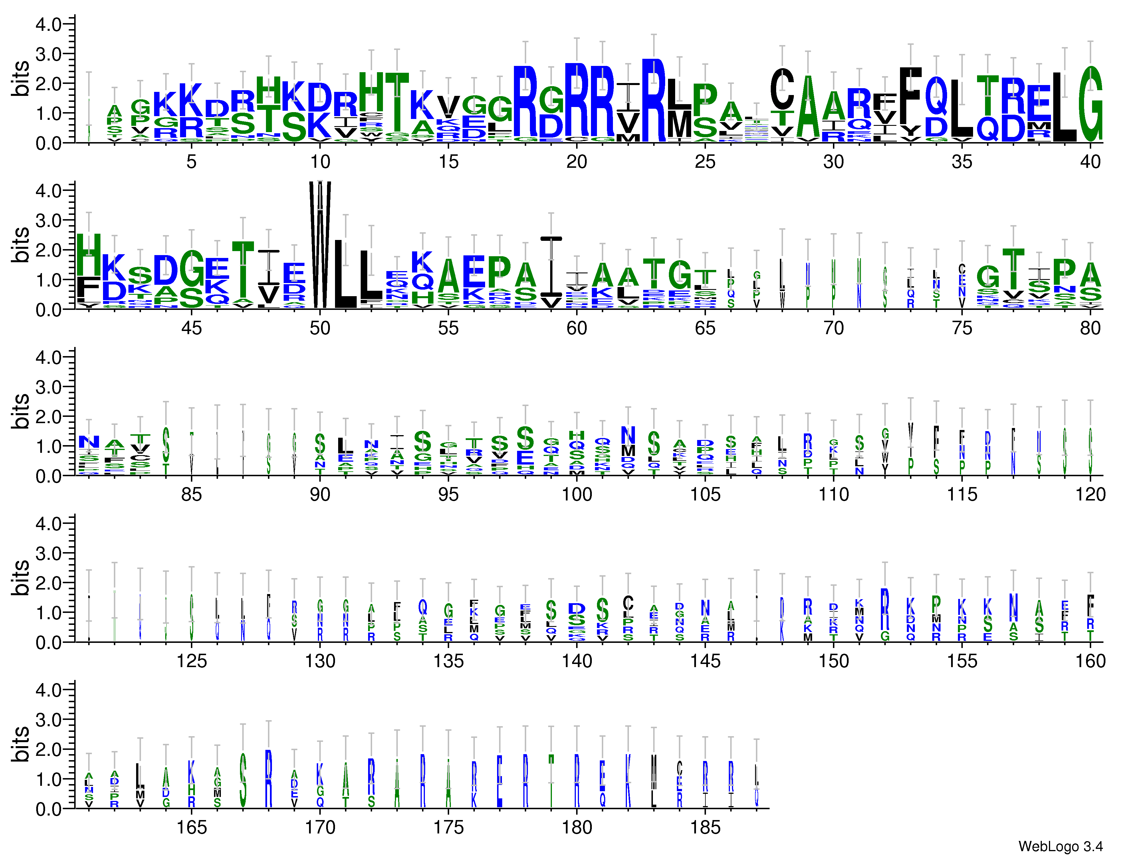 domain alignment logo