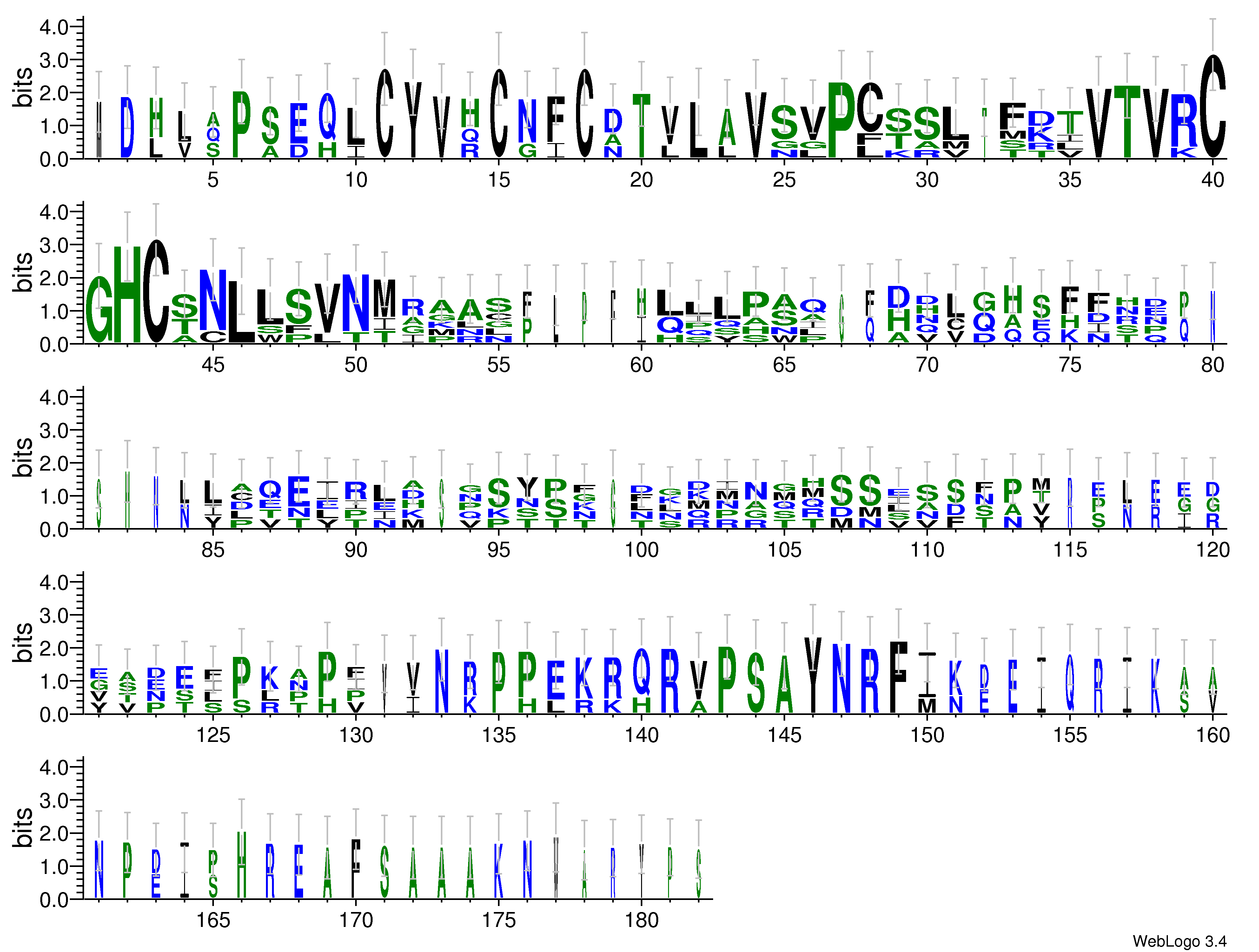 domain alignment logo