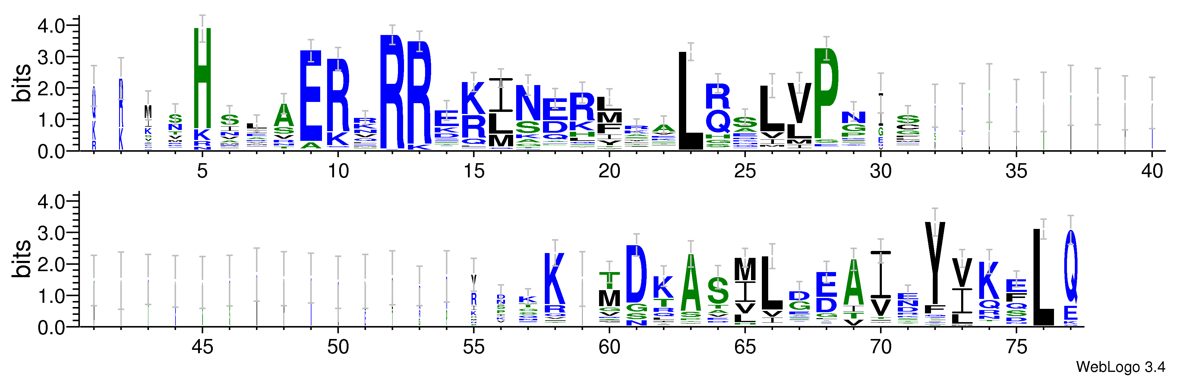 domain alignment logo