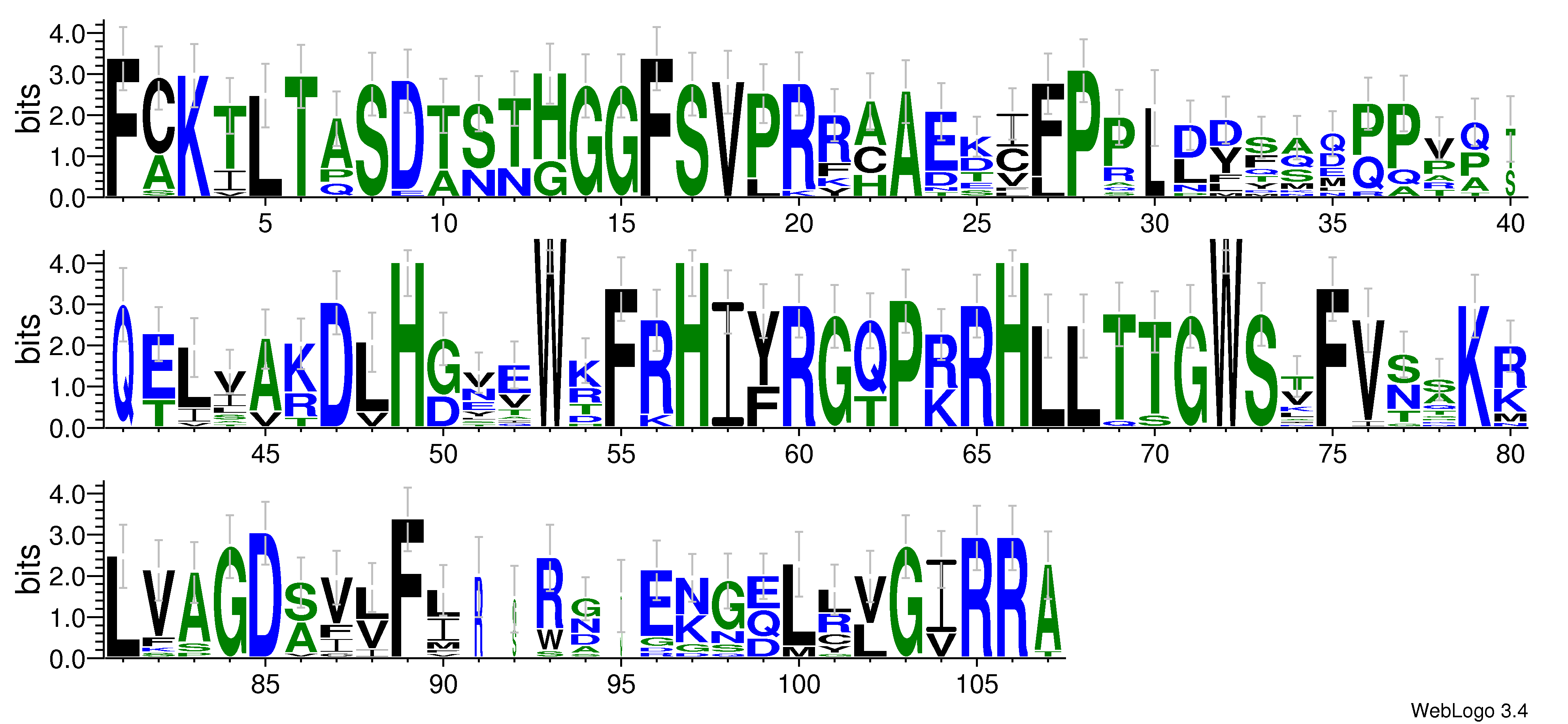 domain alignment logo