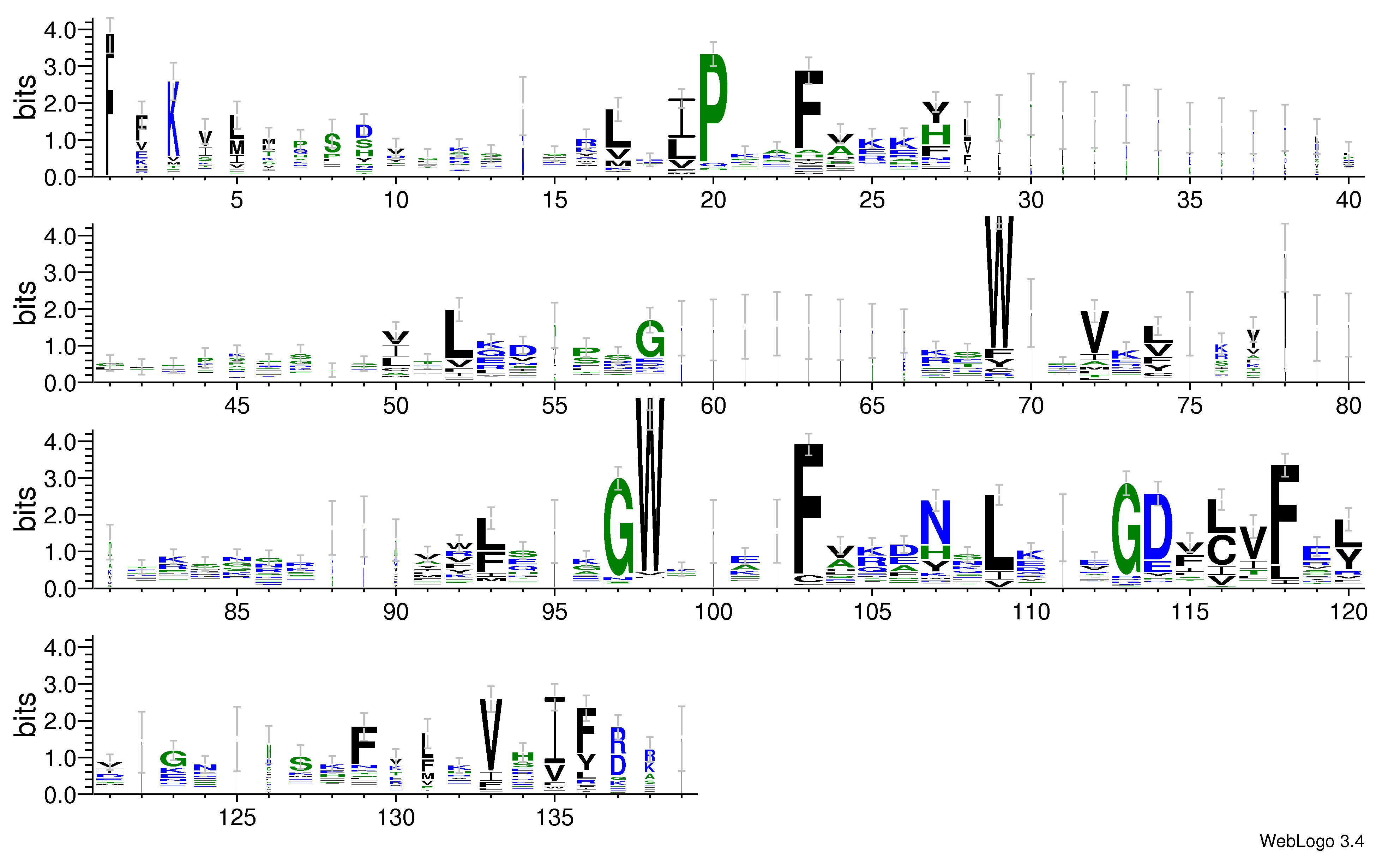 domain alignment logo