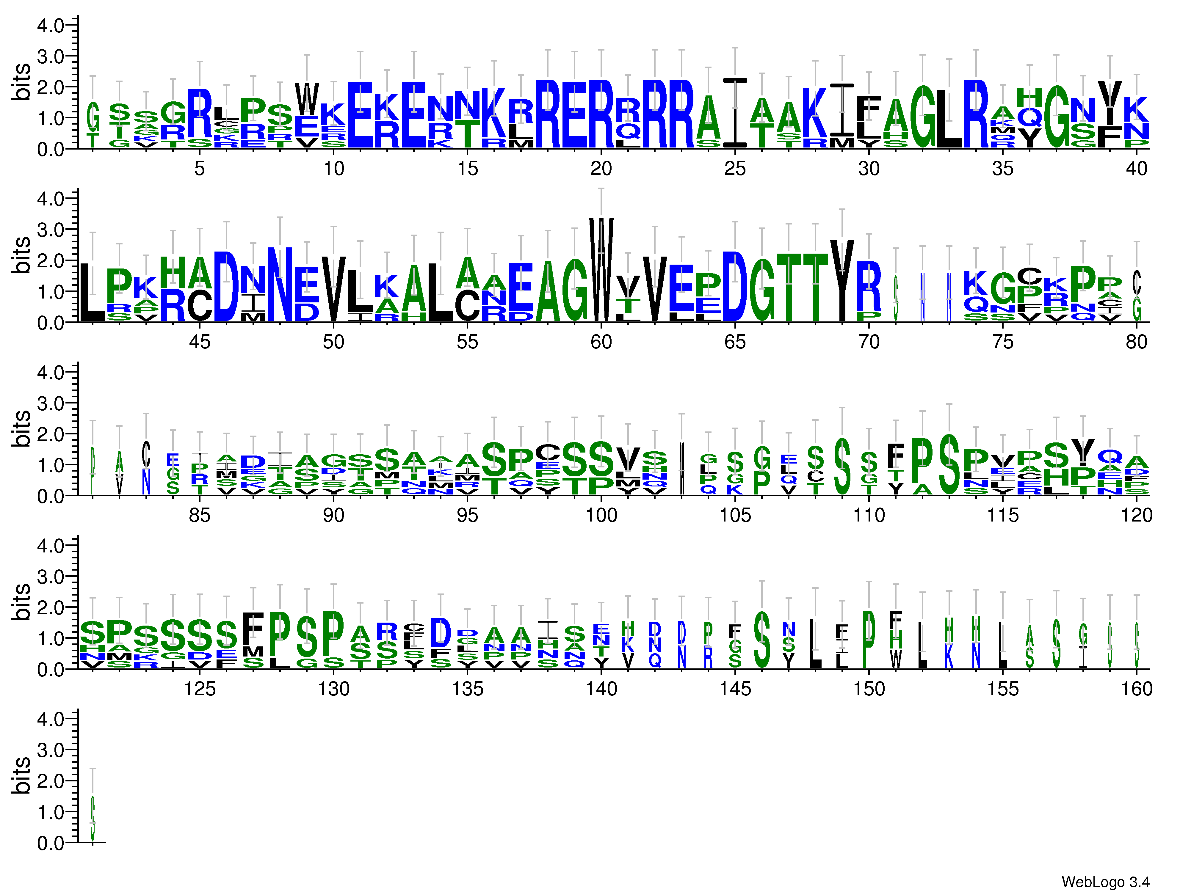 domain alignment logo