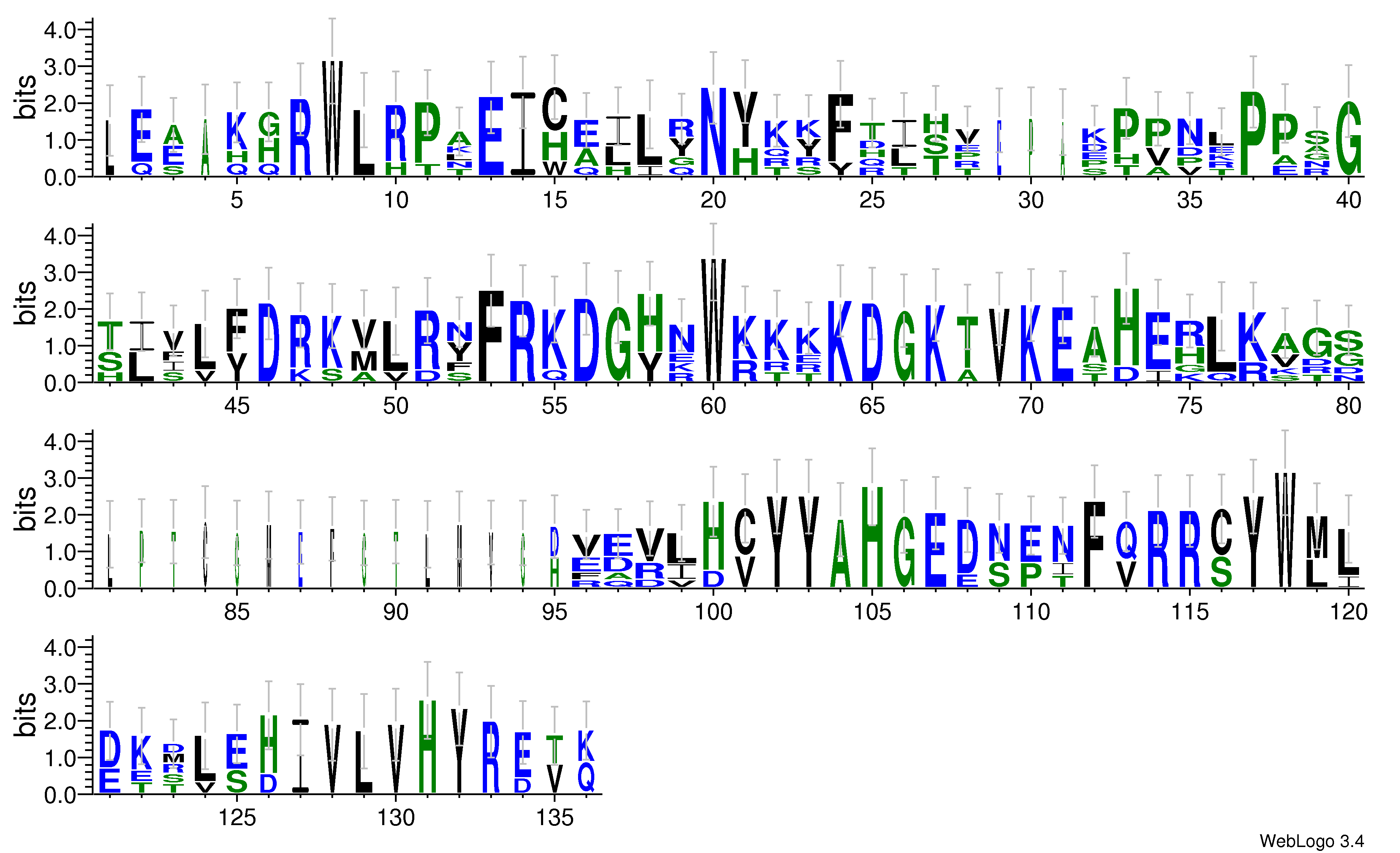 domain alignment logo