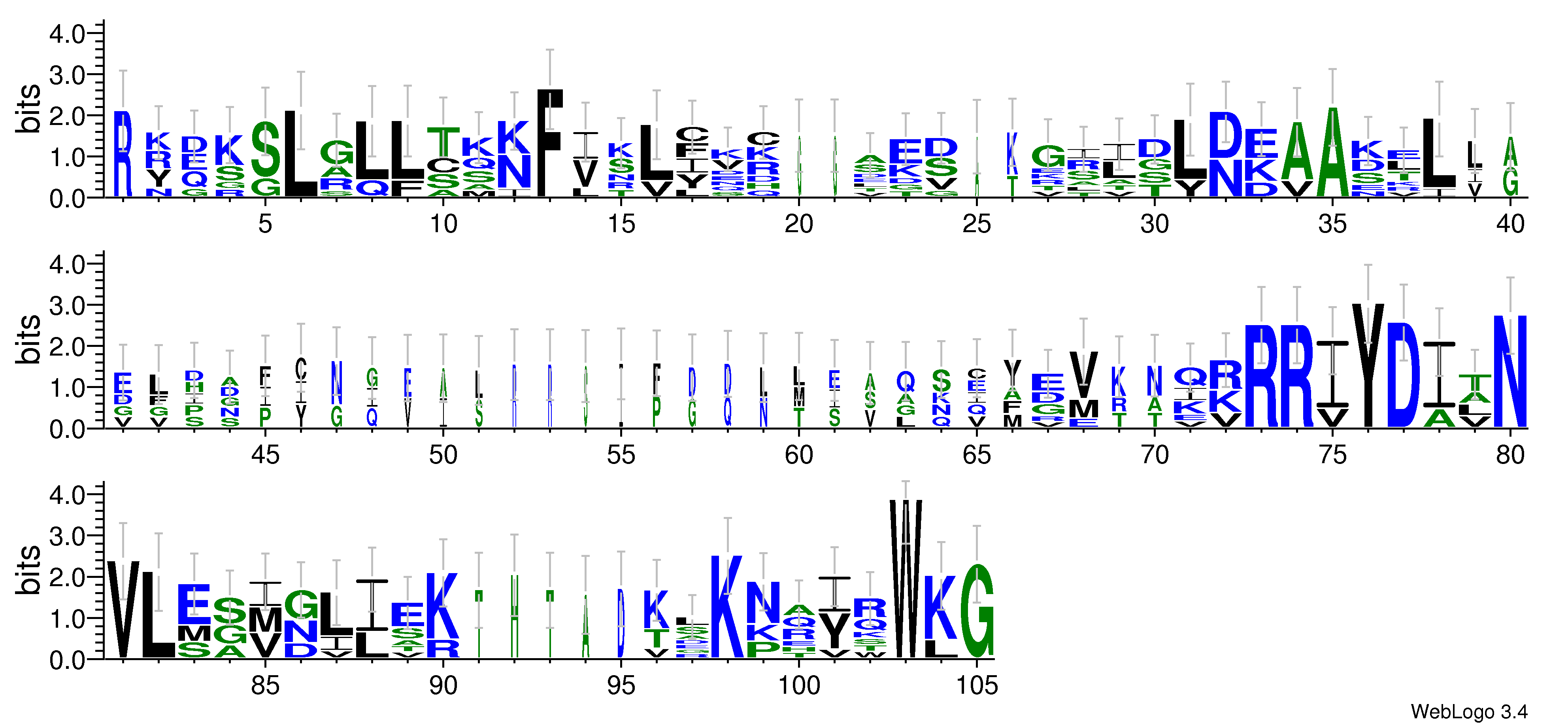 domain alignment logo