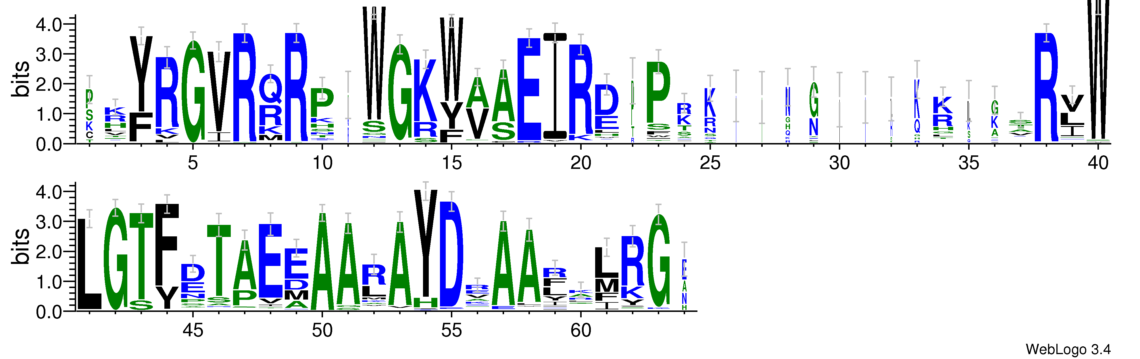 domain alignment logo