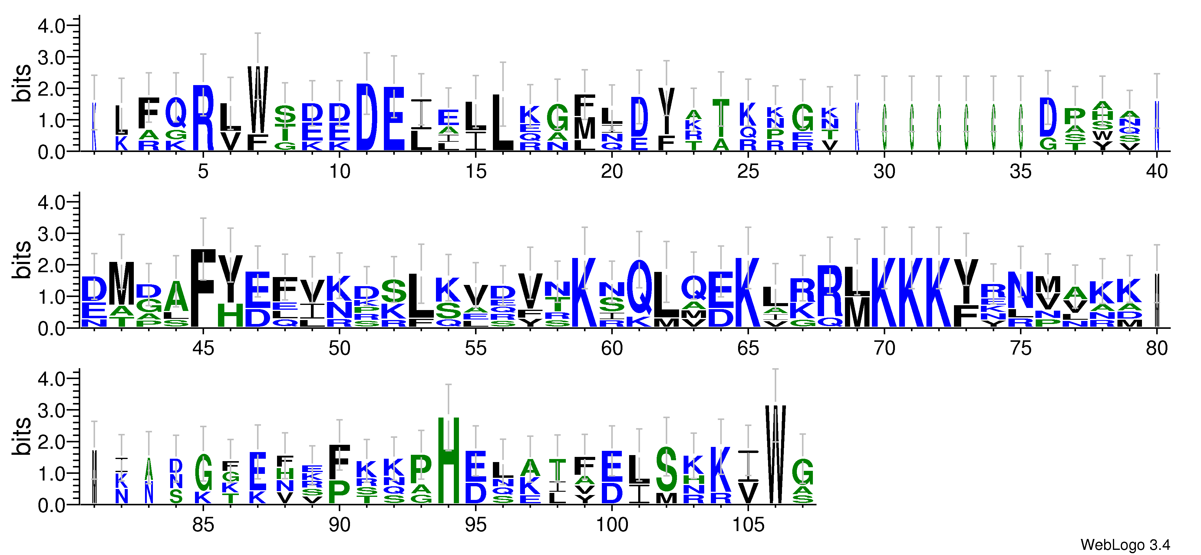 domain alignment logo