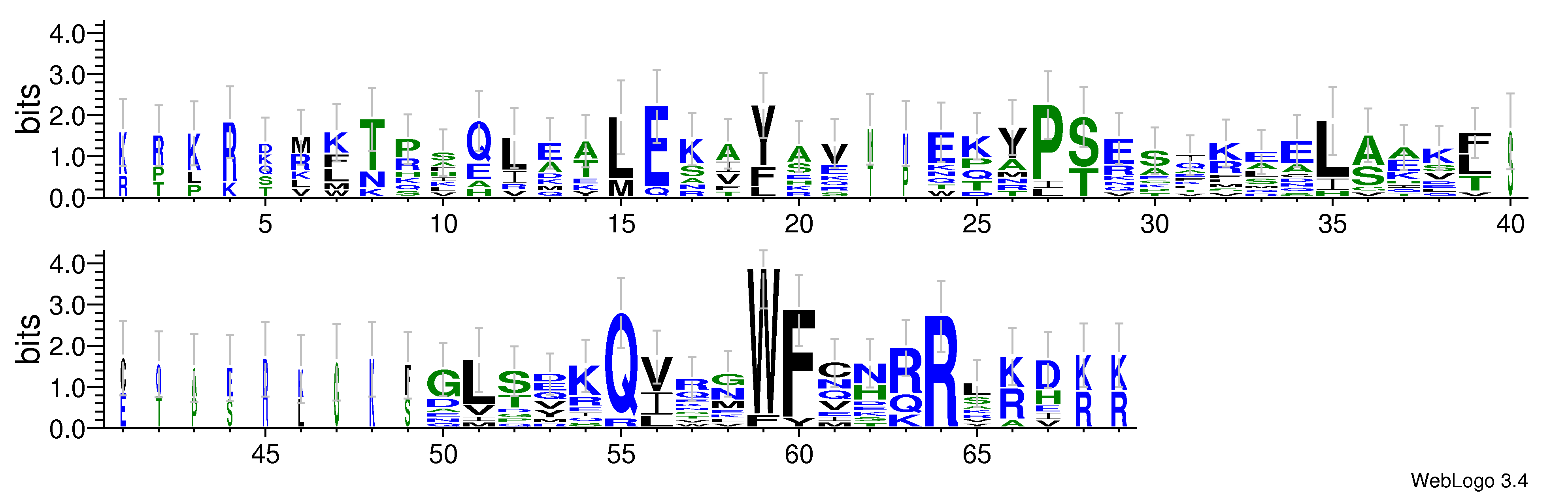 domain alignment logo