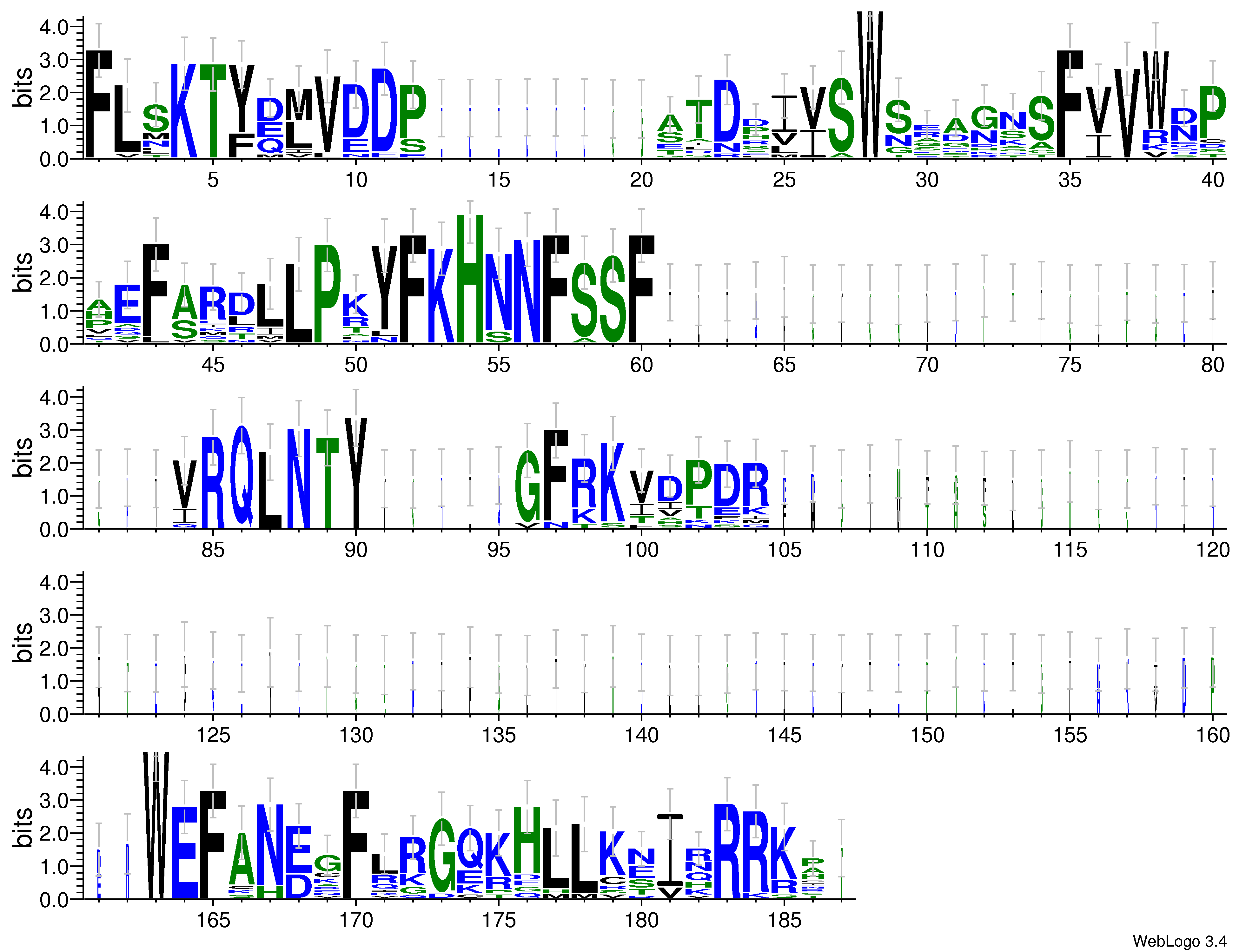 domain alignment logo