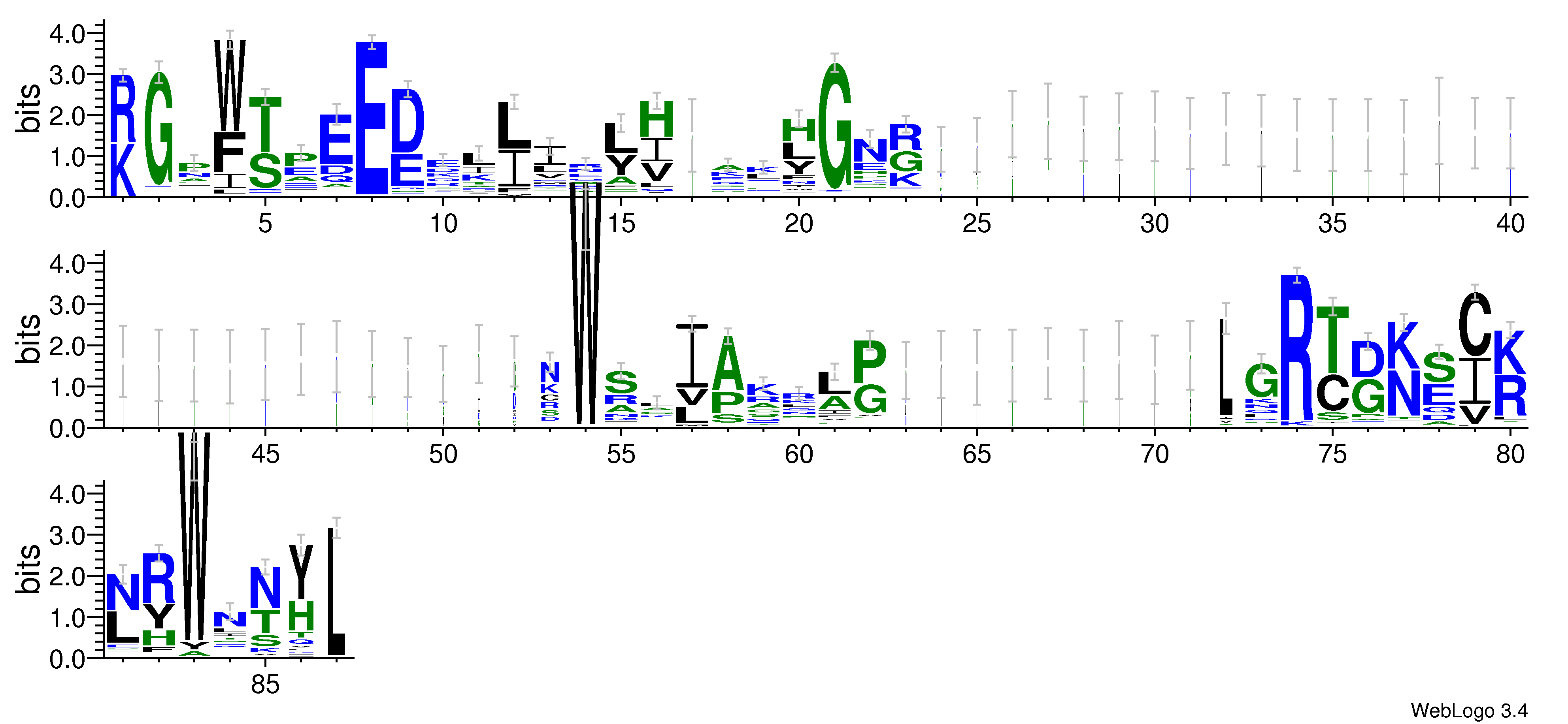 domain alignment logo