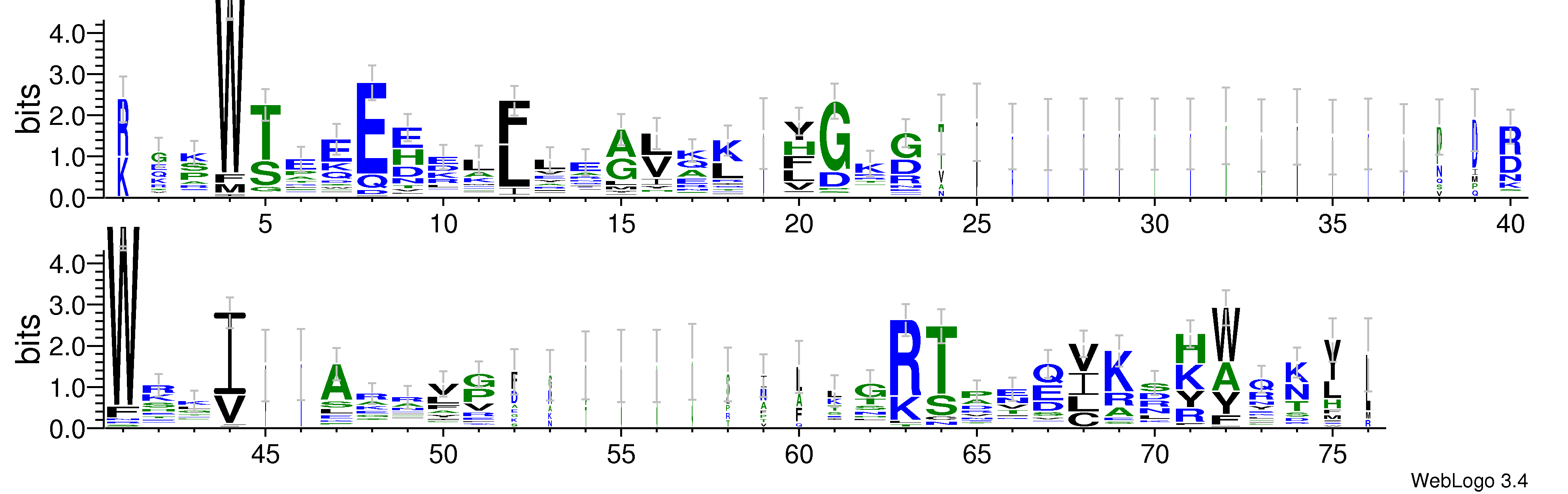 domain alignment logo