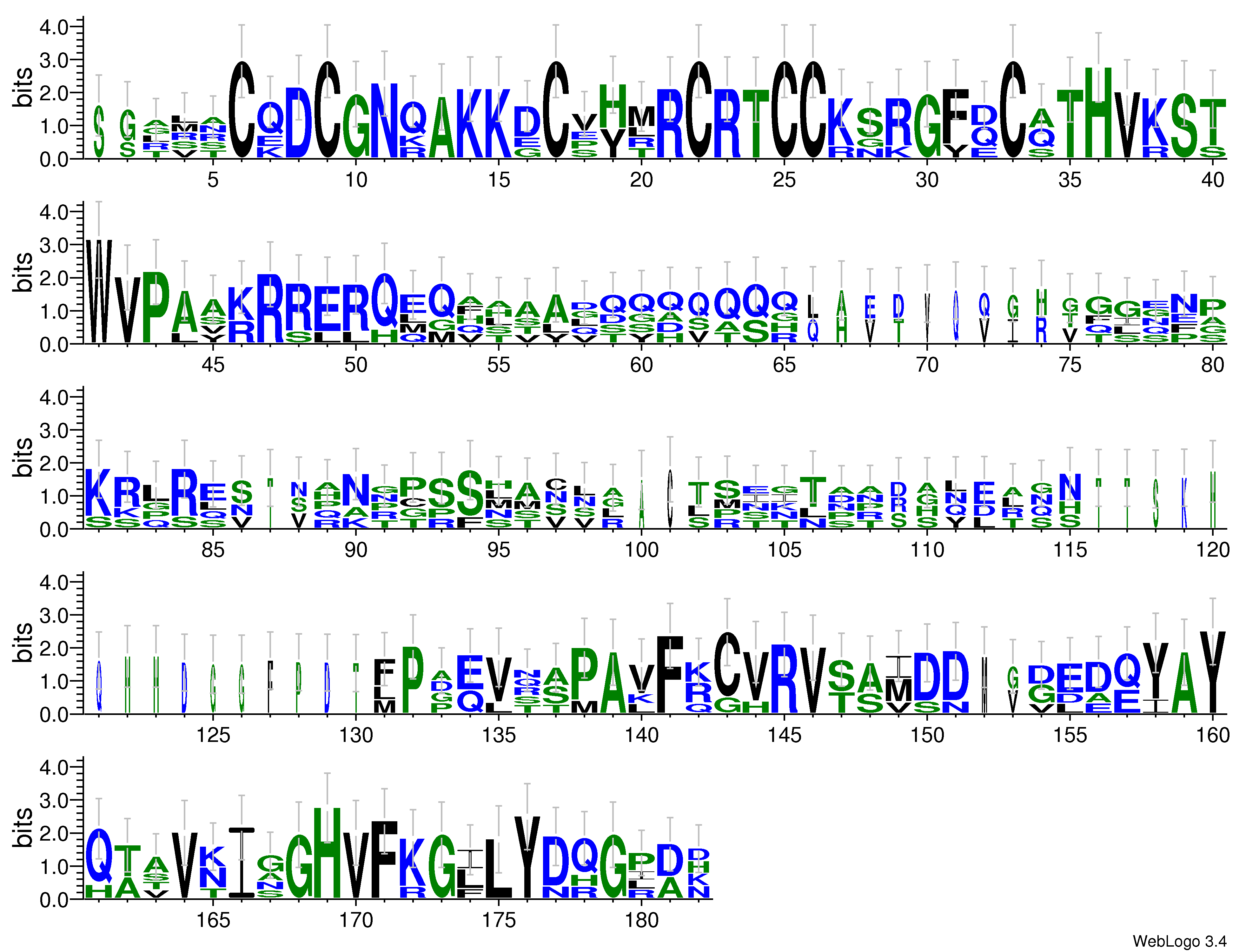 domain alignment logo