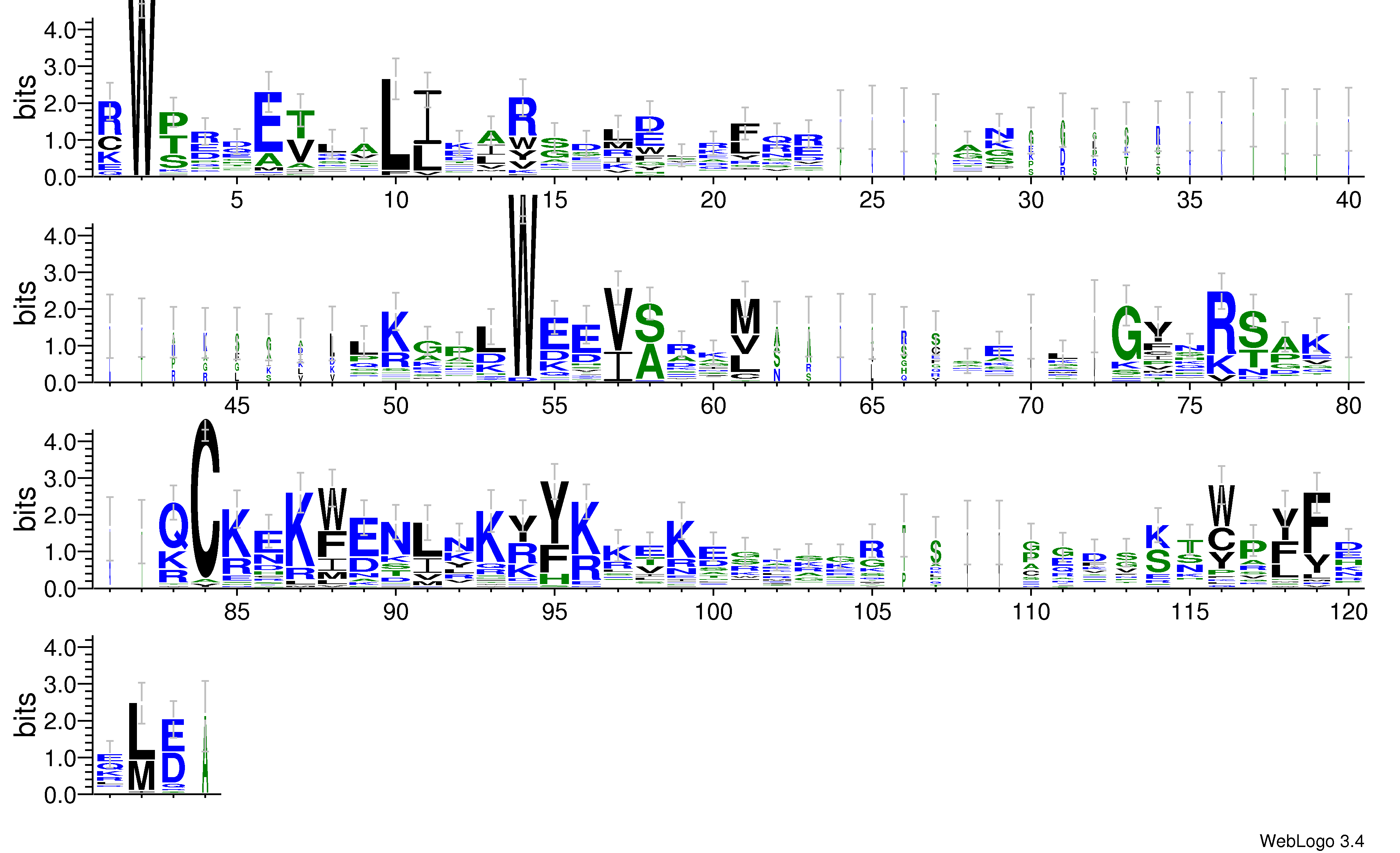 domain alignment logo