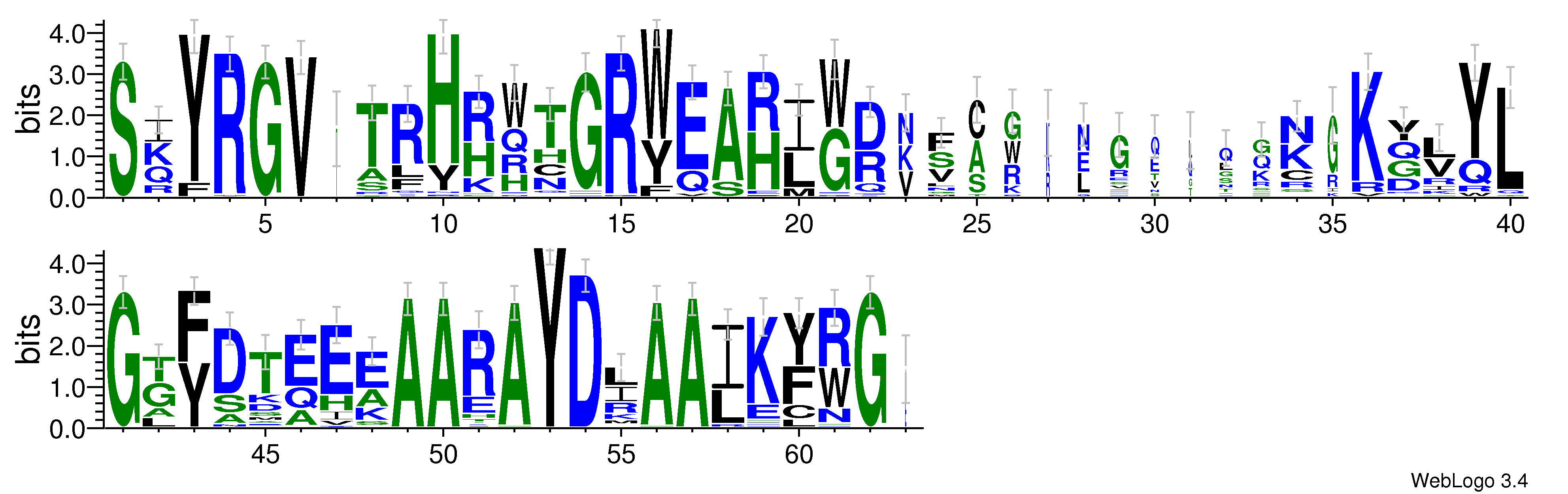 domain alignment logo