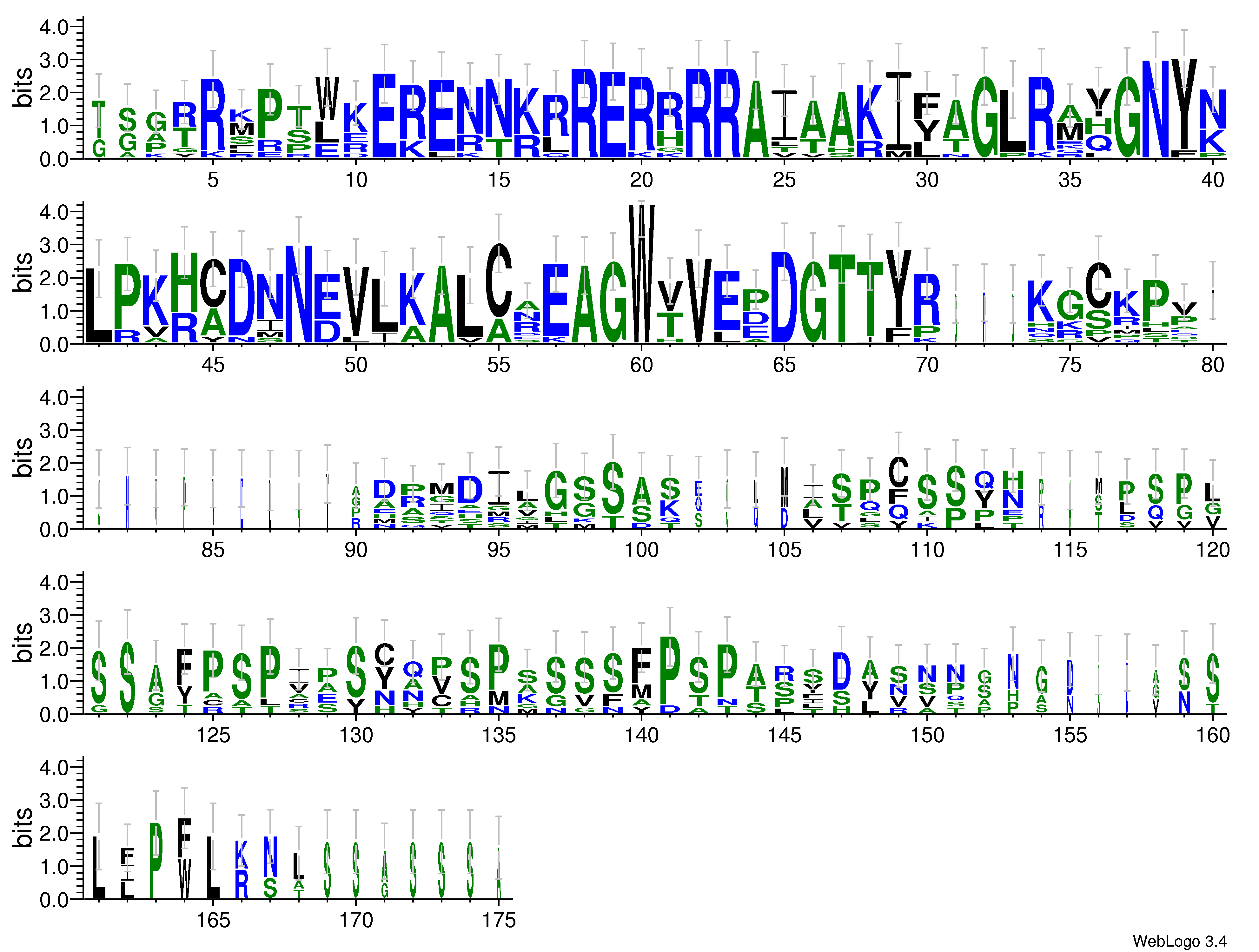 domain alignment logo