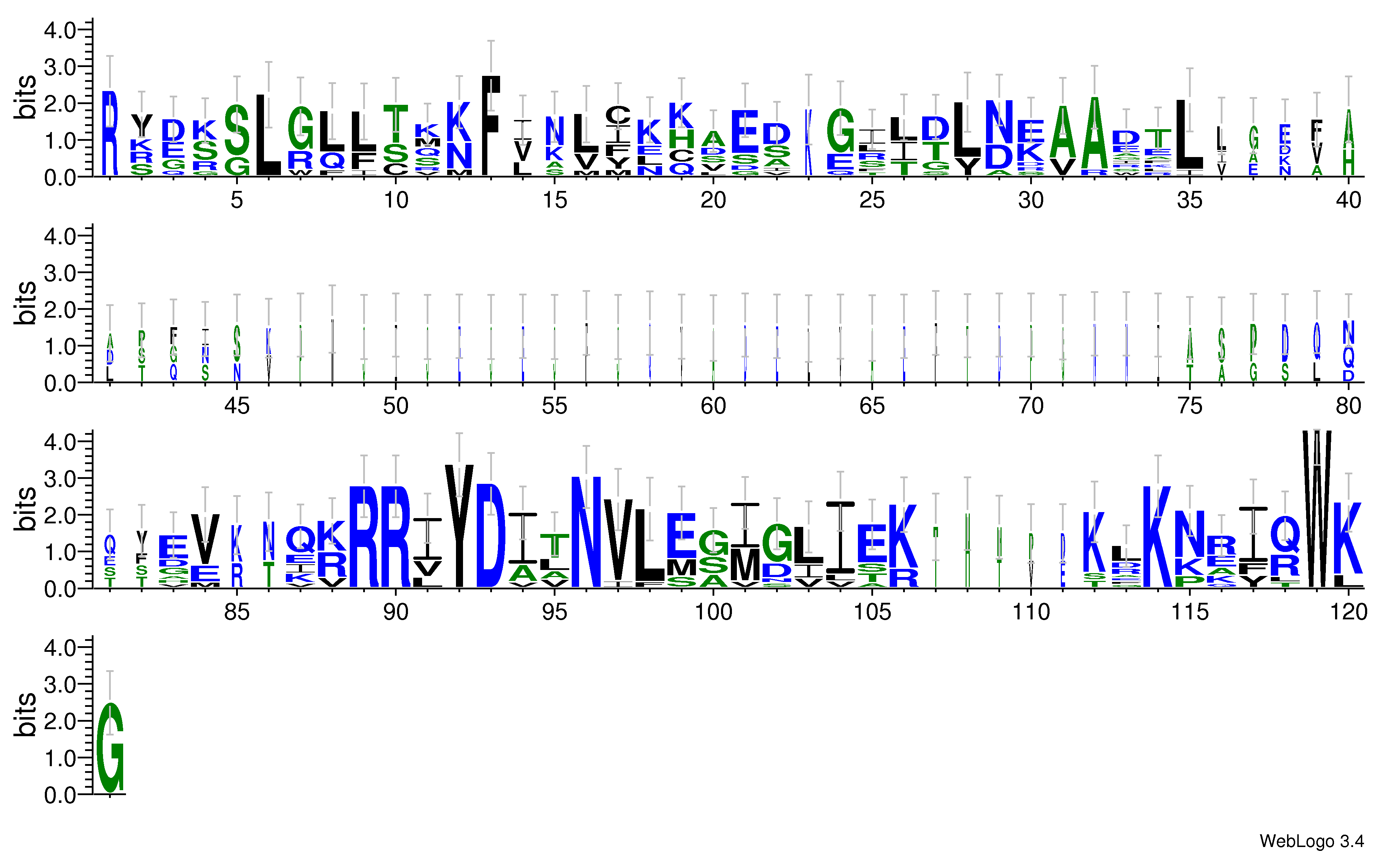 domain alignment logo