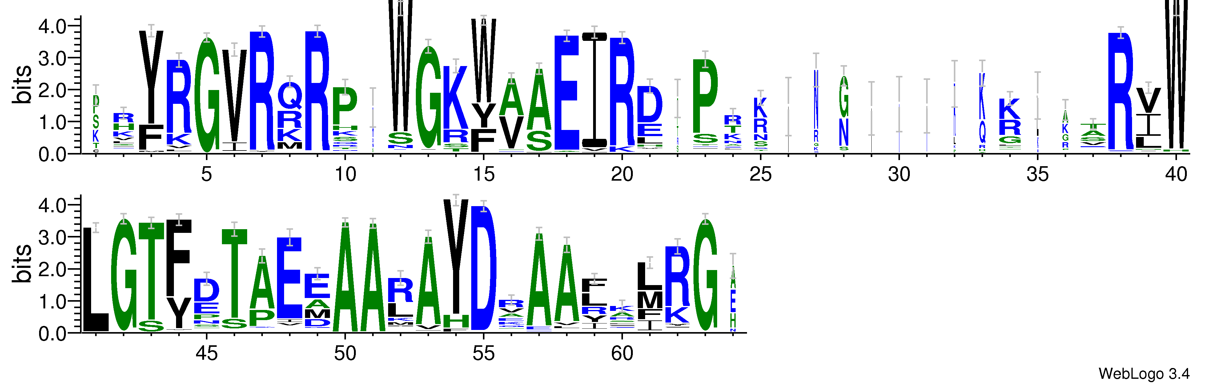 domain alignment logo
