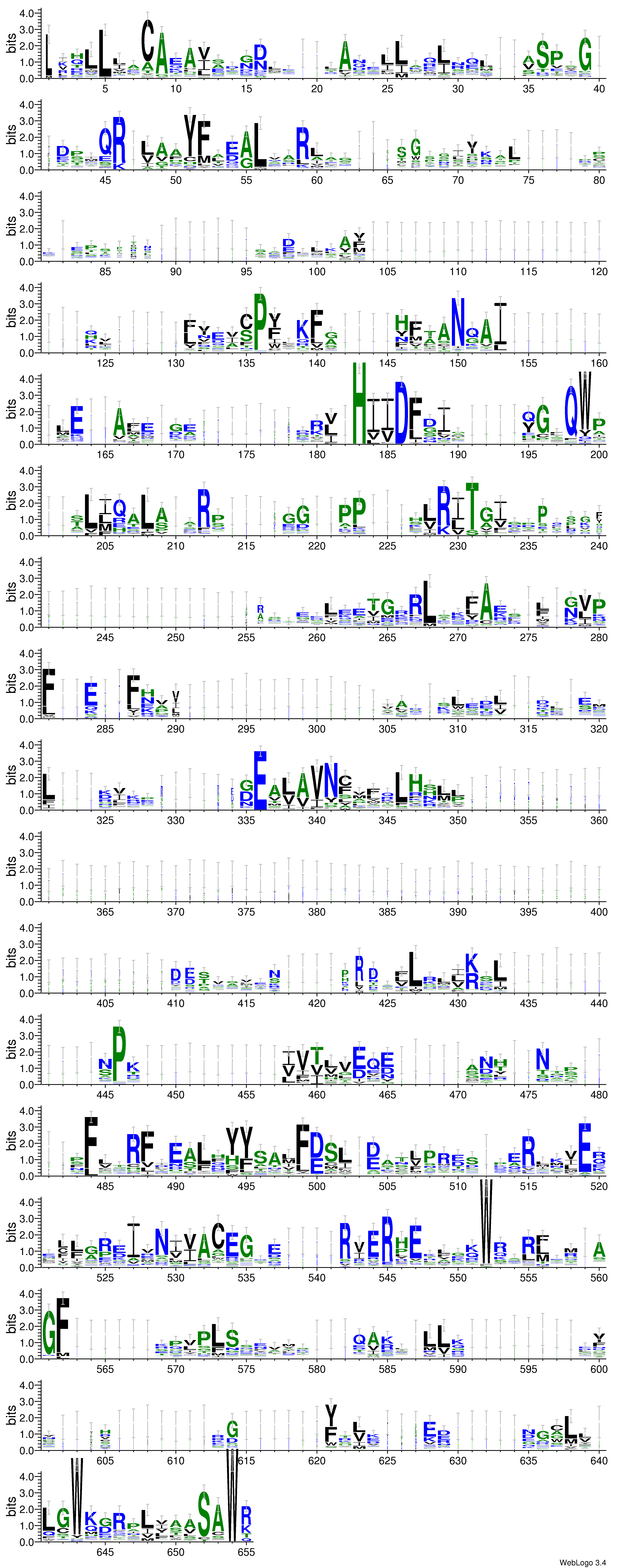 domain alignment logo