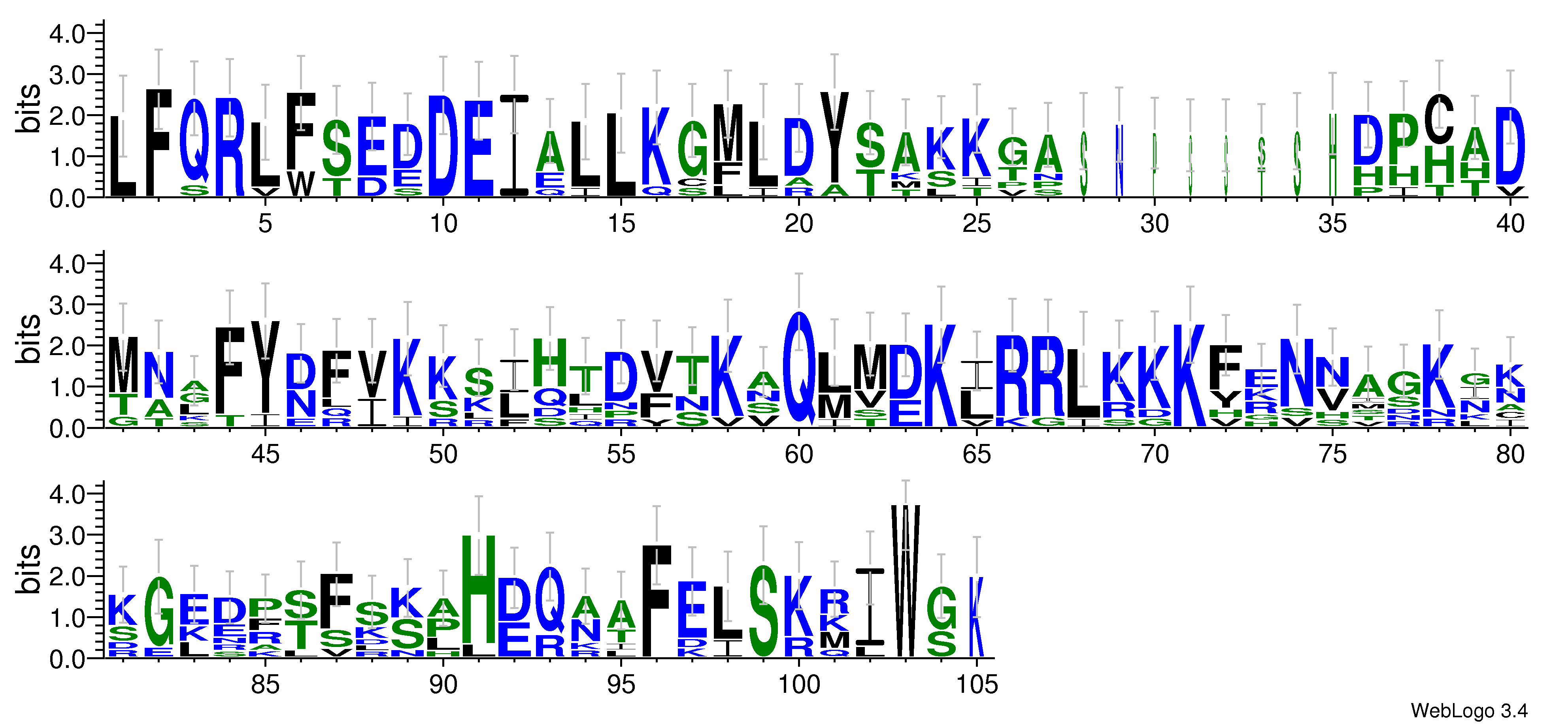 domain alignment logo