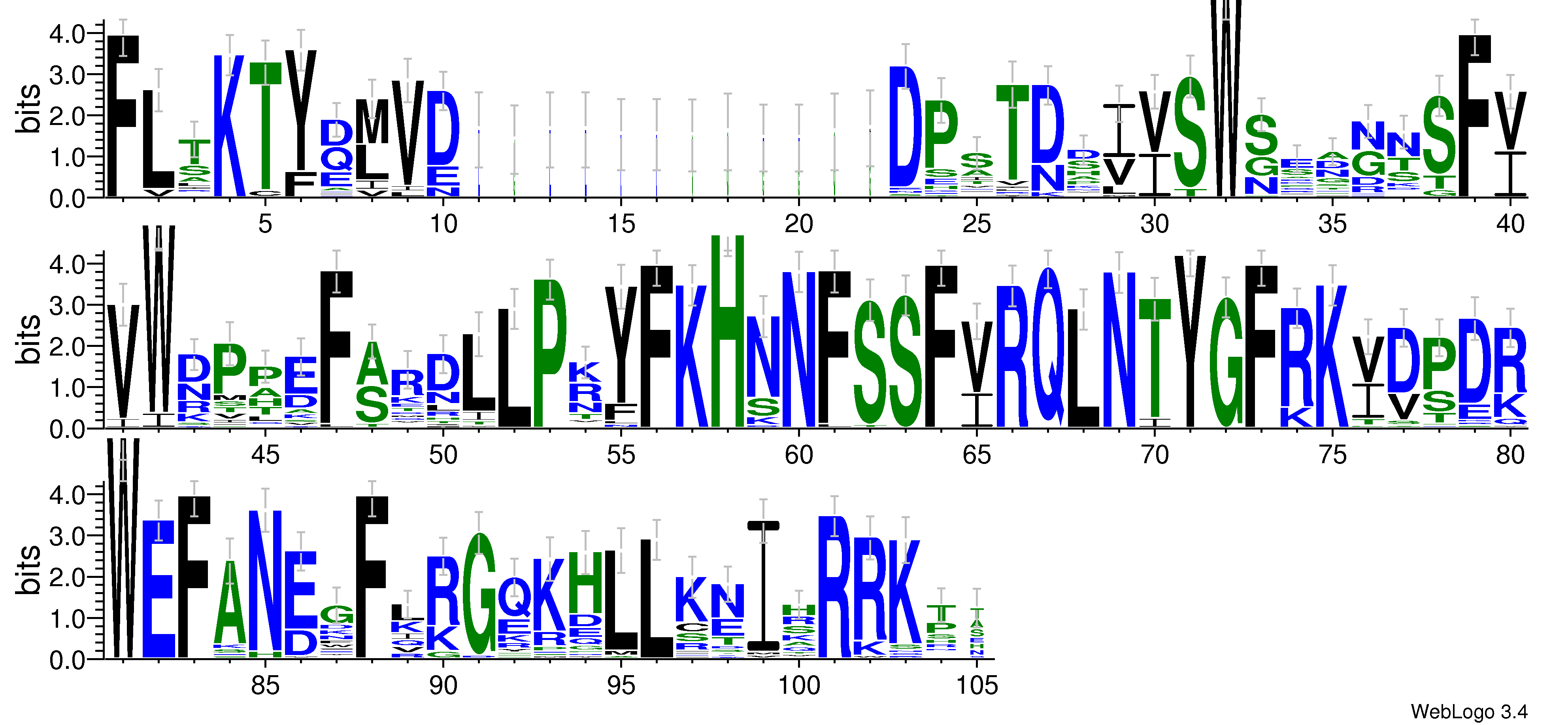 domain alignment logo