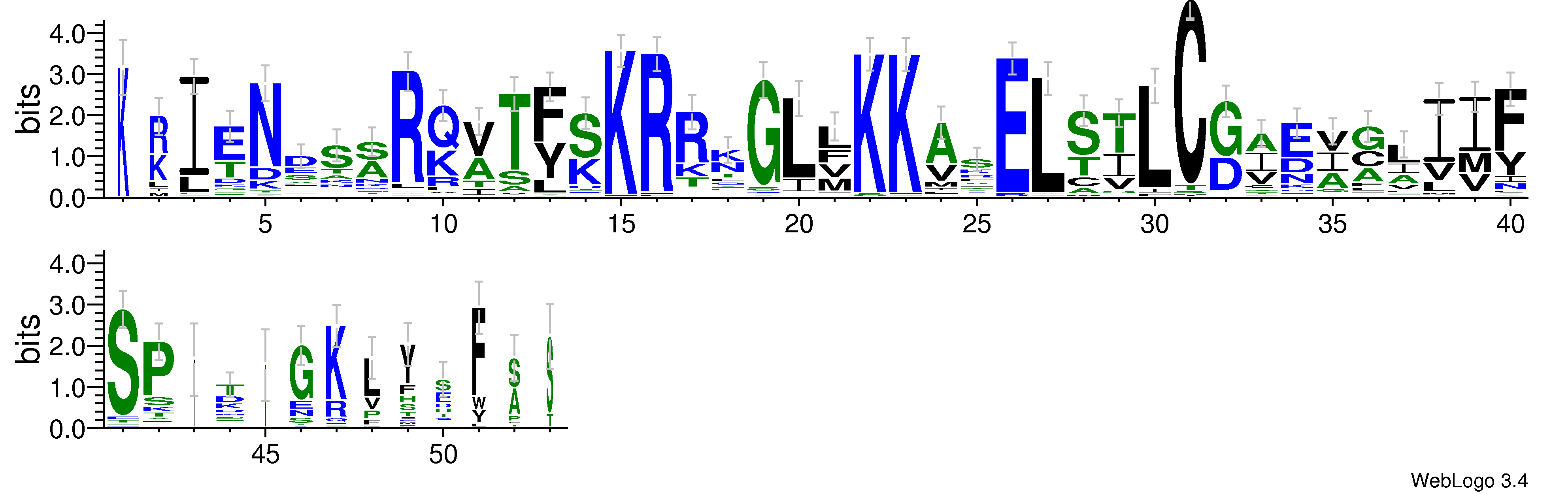 domain alignment logo