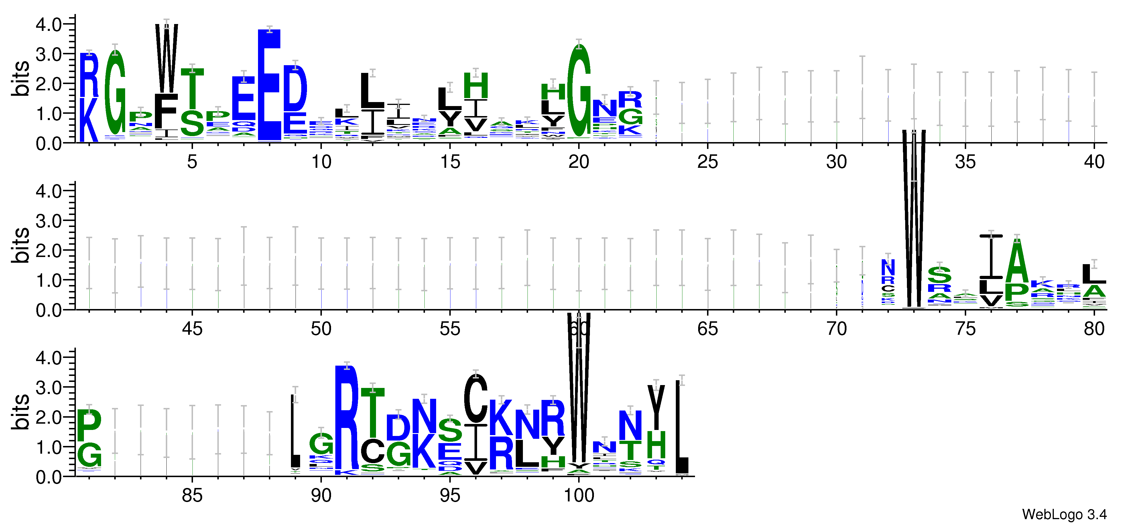 domain alignment logo
