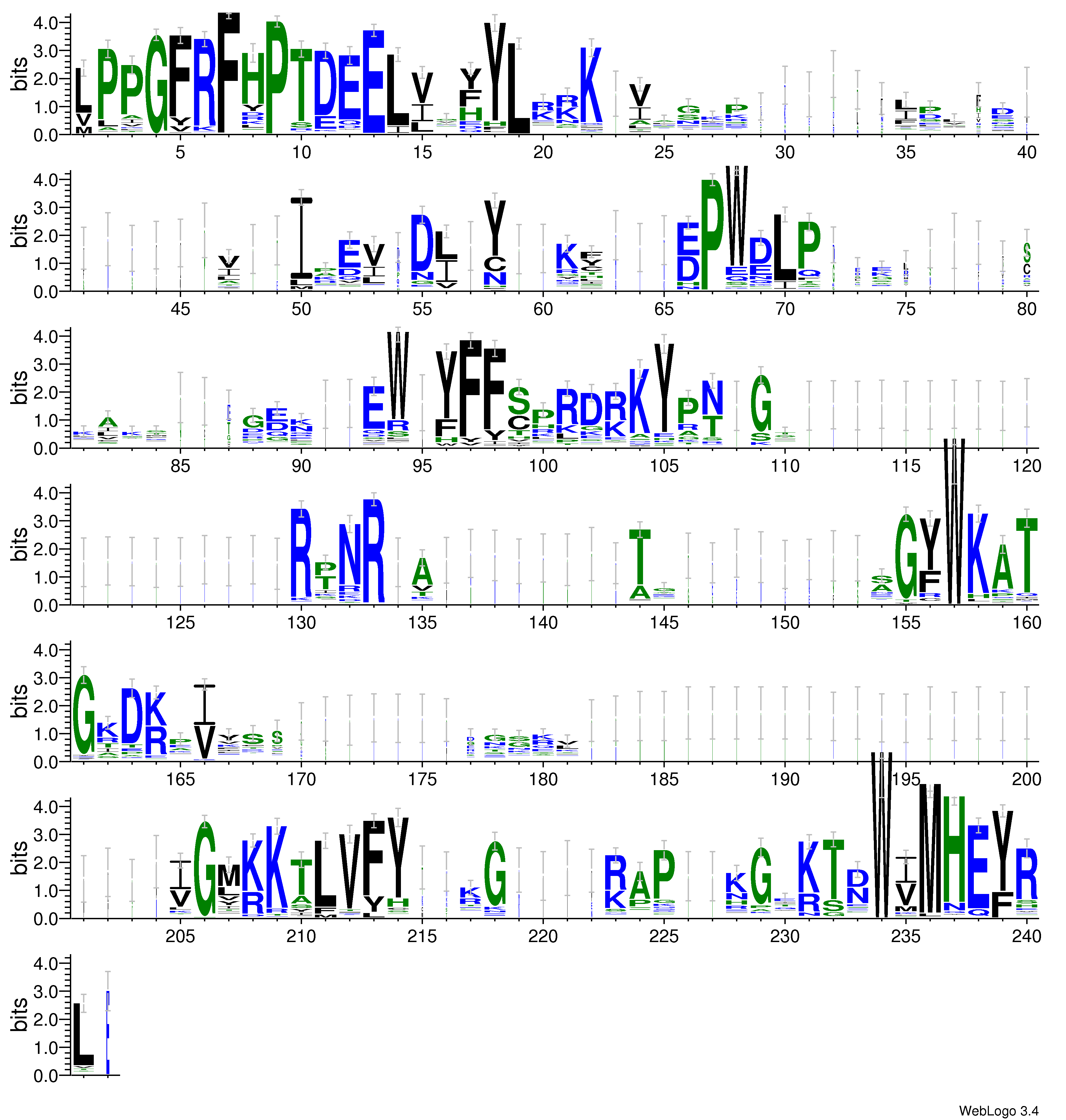 domain alignment logo
