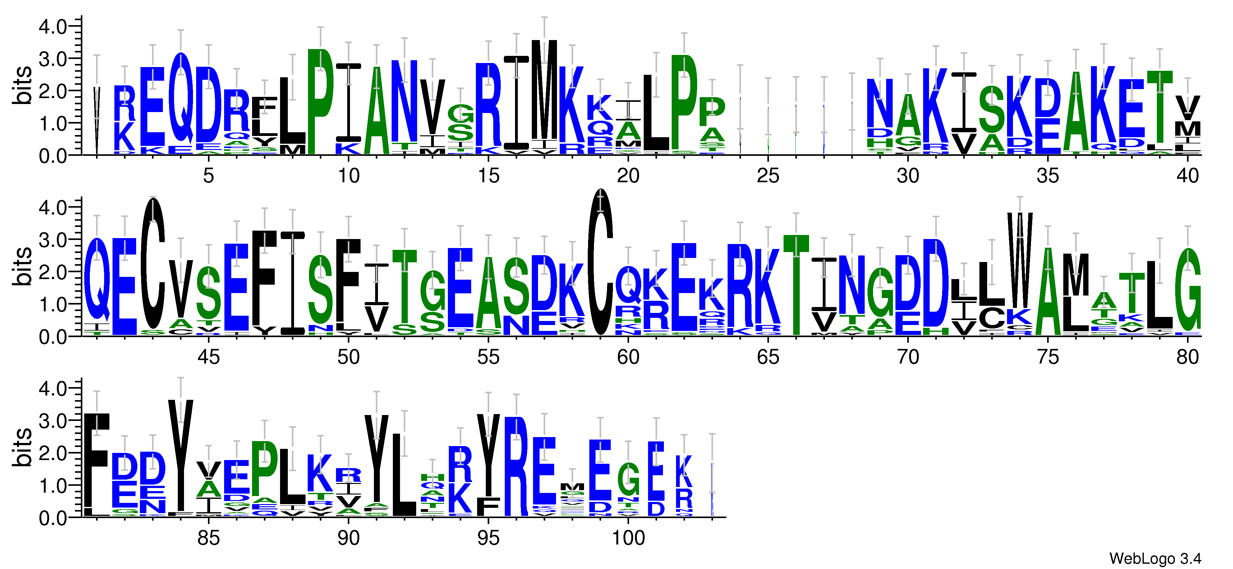 domain alignment logo