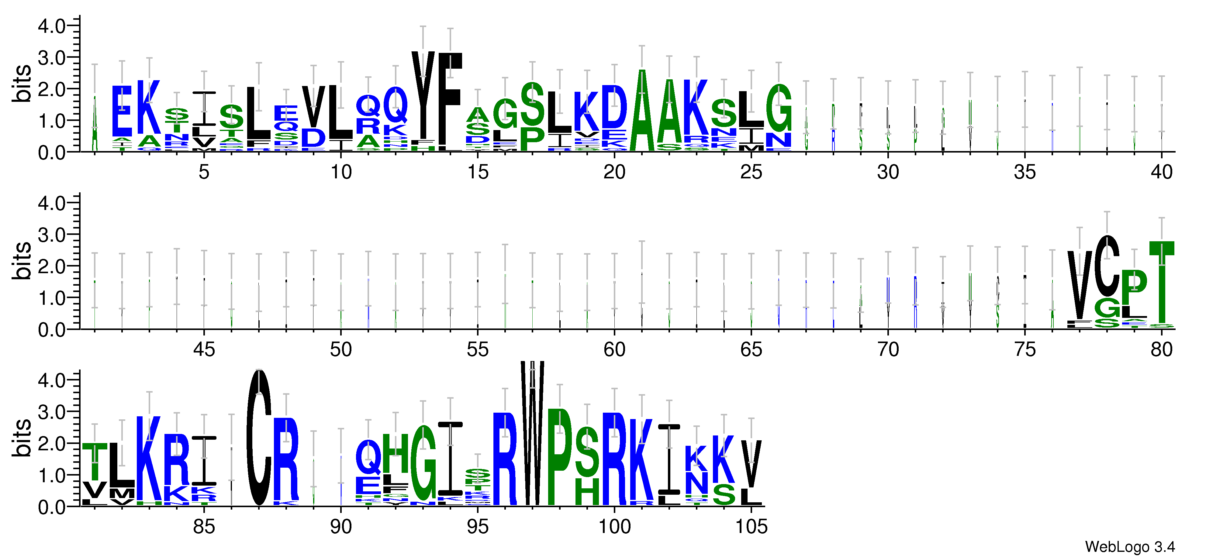 domain alignment logo