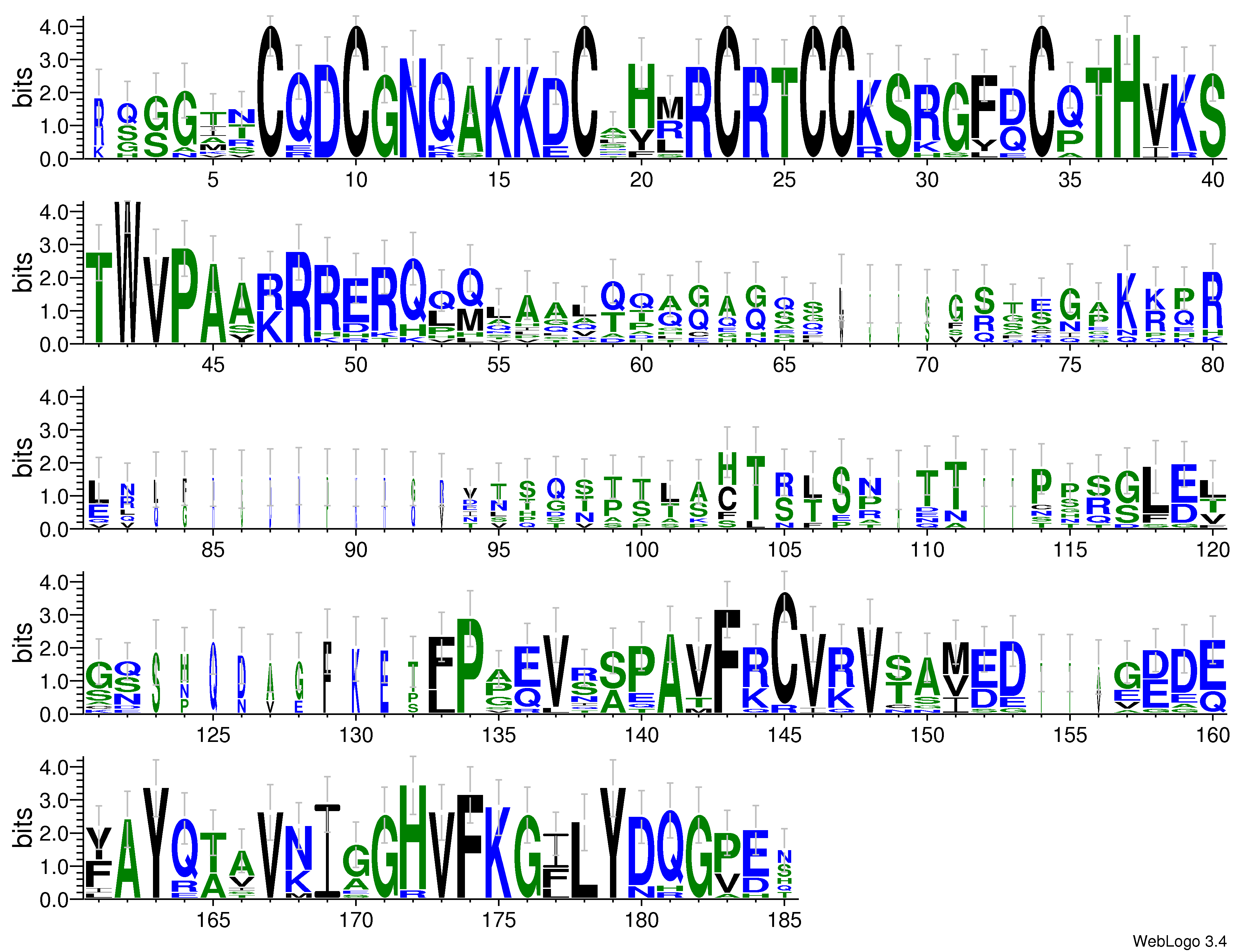 domain alignment logo