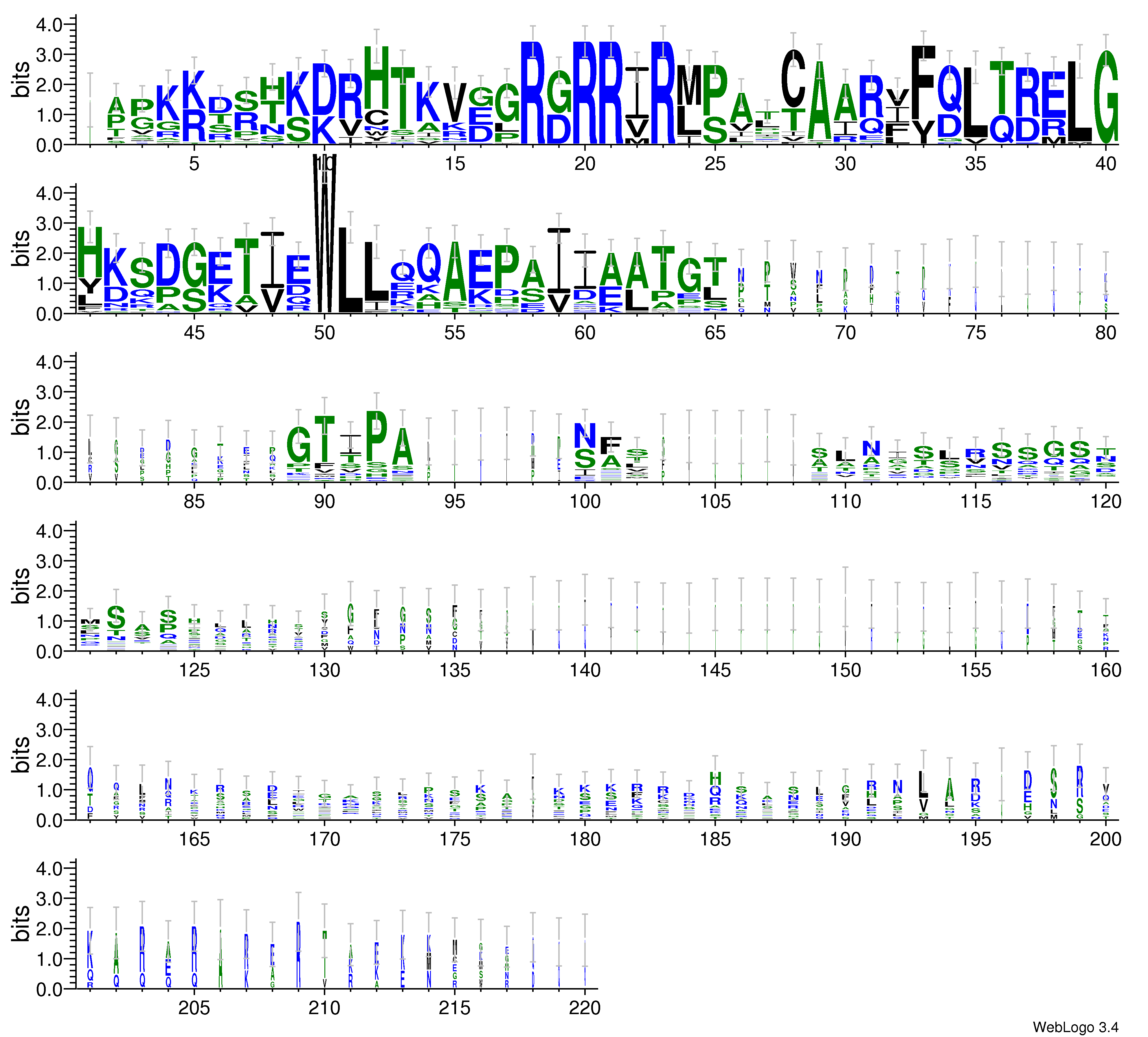 domain alignment logo