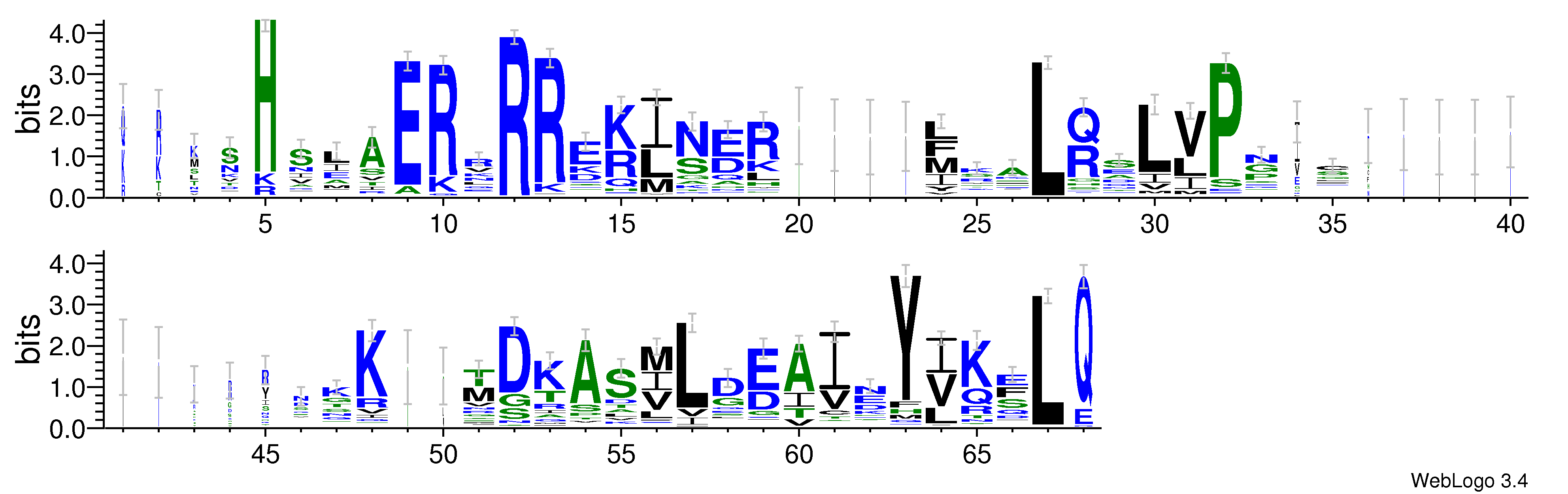 domain alignment logo