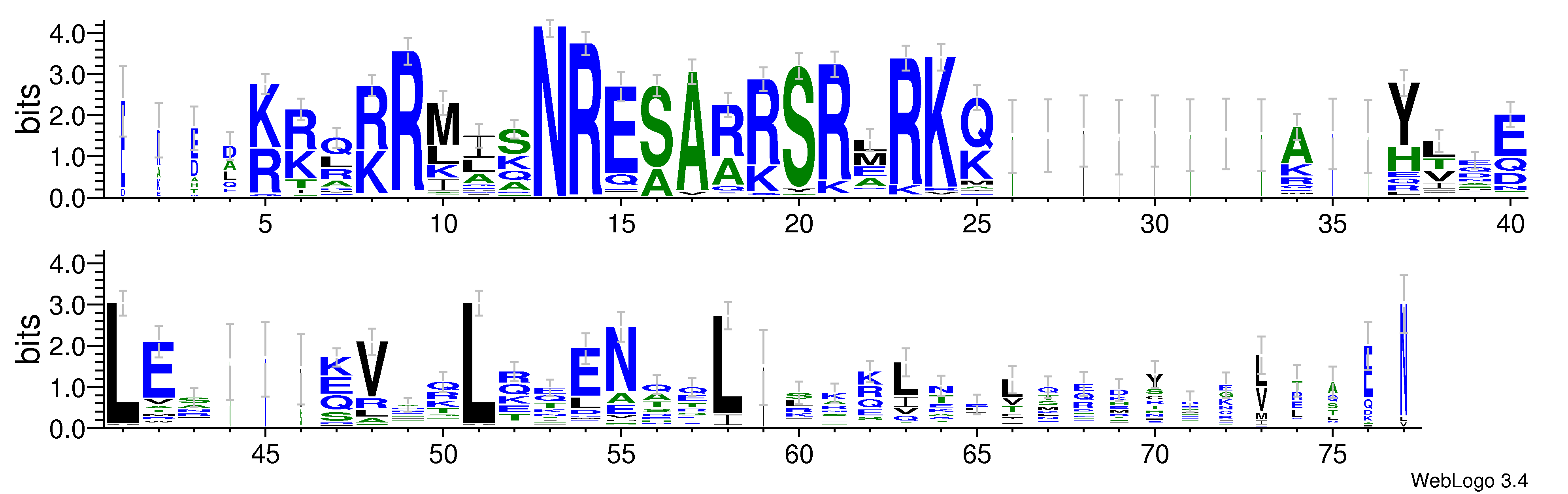 domain alignment logo