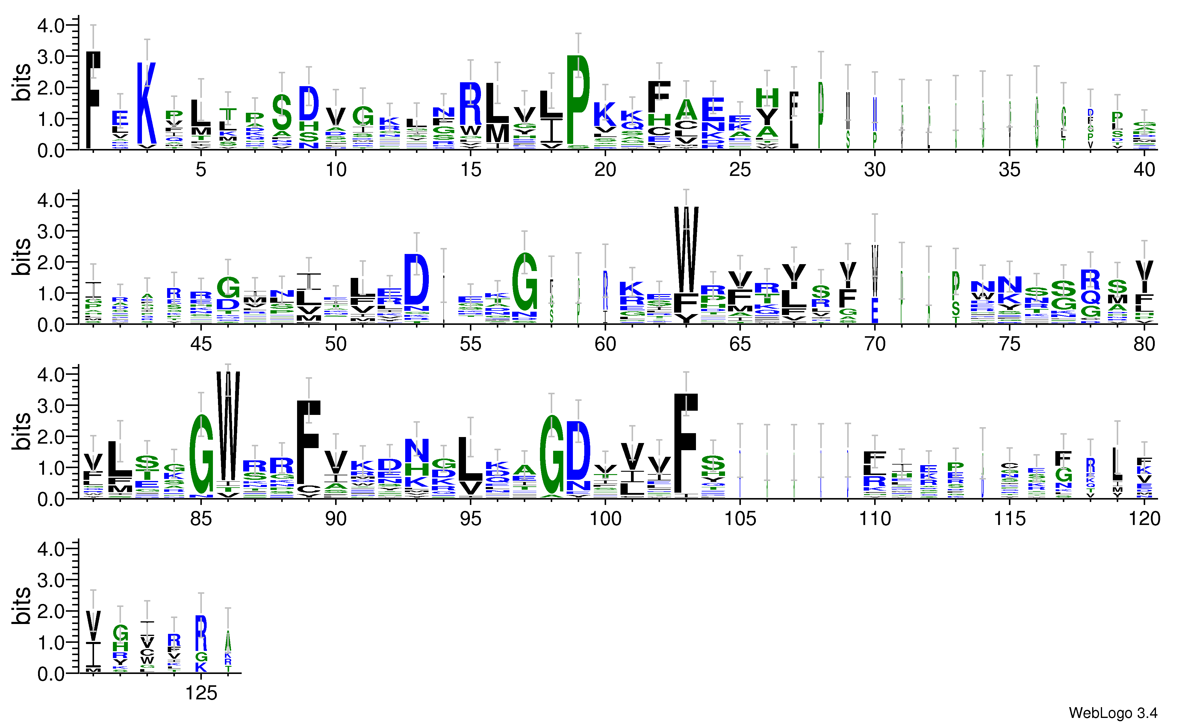 domain alignment logo