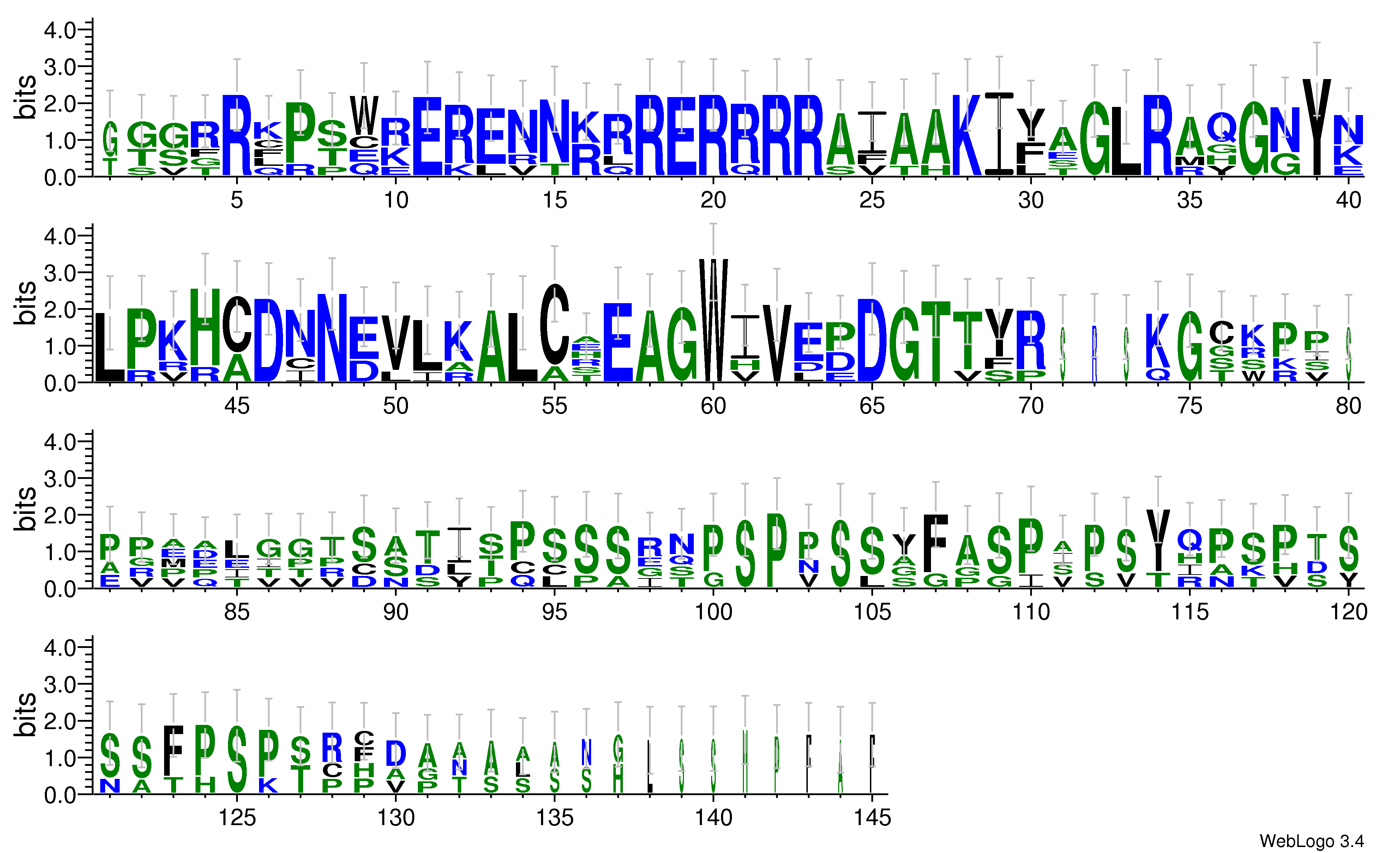 domain alignment logo