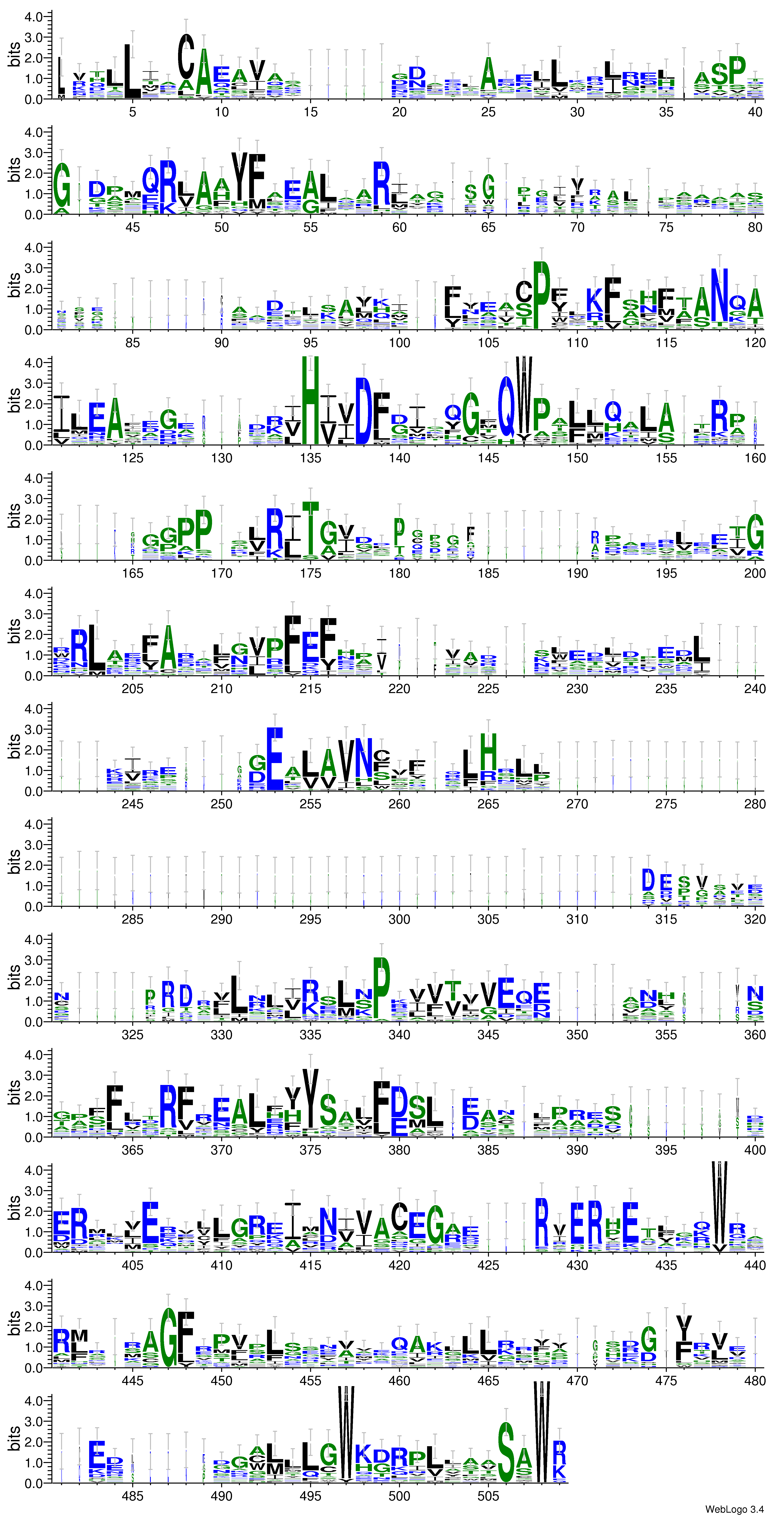 domain alignment logo